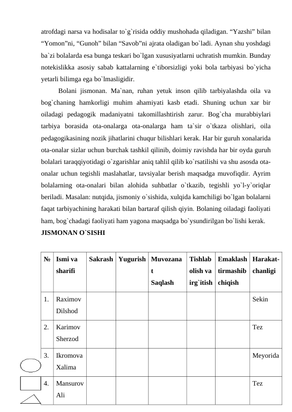 atrofdagi narsa va hodisalar to`g`risida oddiy mushohada qiladigan. “Yazshi” bilan
“Yomon”ni, “Gunoh” bilan “Savob”ni ajrata oladigan bo`ladi. Aynan shu yoshdagi
ba`zi bolalarda esa bunga teskari bo`lgan xususiyatlarni uchratish mumkin. Bunday
notekislikka asosiy sabab kattalarning e`tiborsizligi yoki bola tarbiyasi bo`yicha
yetarli bilimga ega bo`lmasligidir.
Bolani jismonan. Ma`nan, ruhan yetuk inson qilib tarbiyalashda oila va
bog`chaning  hamkorligi  muhim  ahamiyati  kasb  etadi.  Shuning  uchun  xar  bir
oiladagi  pedagogik  madaniyatni  takomillashtirish  zarur.  Bog`cha  murabbiylari
tarbiya  borasida  ota-onalarga  ota-onalarga  ham  ta`sir  o`tkaza  olishlari,  oila
pedagogikasining nozik jihatlarini chuqur bilishlari kerak. Har bir guruh xonalarida
ota-onalar sizlar uchun burchak tashkil qilinib, doimiy ravishda har bir oyda guruh
bolalari taraqqiyotidagi o`zgarishlar aniq tahlil qilib ko`rsatilishi va shu asosda ota-
onalar uchun tegishli maslahatlar, tavsiyalar berish maqsadga muvofiqdir. Ayrim
bolalarning  ota-onalari  bilan  alohida  suhbatlar  o`tkazib,  tegishli  yo`l-y`oriqlar
beriladi. Masalan: nutqida, jismoniy o`sishida, xulqida kamchiligi bo`lgan bolalarni
faqat tarbiyachining harakati bilan bartaraf qilish qiyin. Bolaning oiladagi faoliyati
ham, bog`chadagi faoliyati ham yagona maqsadga bo`ysundirilgan bo`lishi kerak. 
JISMONAN O`SISHI
№ Ismi va 
sharifi
Sakrash Yugurish Muvozana
t
Saqlash
Tishlab
olish va
irg`itish
Emaklash
tirmashib
chiqish
Harakat-
chanligi
1.
Raximov 
Dilshod
Sekin
2.
Karimov 
Sherzod
Tez
3.
Ikromova
Xalima
Meyorida
4.
Mansurov
Ali
Tez

