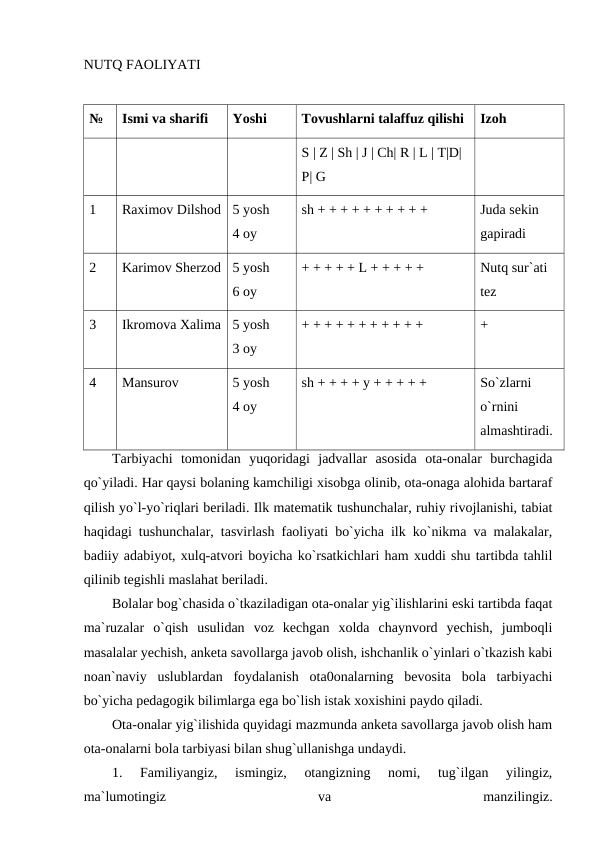 NUTQ FAOLIYATI
№
Ismi va sharifi
Yoshi
Tovushlarni talaffuz qilishi
Izoh
S | Z | Sh | J | Ch| R | L | T|D| 
P| G
1
Raximov Dilshod
5 yosh
4 oy
sh + + + + + + + + + +
Juda sekin 
gapiradi
2
Karimov Sherzod
5 yosh
6 oy
+ + + + + L + + + + +
Nutq sur`ati 
tez
3
Ikromova Xalima
5 yosh
3 oy
+ + + + + + + + + + +
+
4
Mansurov
5 yosh
4 oy
sh + + + + y + + + + +
So`zlarni 
o`rnini 
almashtiradi.
Tarbiyachi  tomonidan  yuqoridagi  jadvallar  asosida  ota-onalar  burchagida
qo`yiladi. Har qaysi bolaning kamchiligi xisobga olinib, ota-onaga alohida bartaraf
qilish yo`l-yo`riqlari beriladi. Ilk matematik tushunchalar, ruhiy rivojlanishi, tabiat
haqidagi tushunchalar, tasvirlash faoliyati bo`yicha ilk ko`nikma va malakalar,
badiiy adabiyot, xulq-atvori boyicha ko`rsatkichlari ham xuddi shu tartibda tahlil
qilinib tegishli maslahat beriladi.
Bolalar bog`chasida o`tkaziladigan ota-onalar yig`ilishlarini eski tartibda faqat
ma`ruzalar  o`qish  usulidan  voz  kechgan  xolda  chaynvord  yechish,  jumboqli
masalalar yechish, anketa savollarga javob olish, ishchanlik o`yinlari o`tkazish kabi
noan`naviy  uslublardan  foydalanish  ota0onalarning  bevosita  bola  tarbiyachi
bo`yicha pedagogik bilimlarga ega bo`lish istak xoxishini paydo qiladi.
Ota-onalar yig`ilishida quyidagi mazmunda anketa savollarga javob olish ham
ota-onalarni bola tarbiyasi bilan shug`ullanishga undaydi.
1.  Familiyangiz,  ismingiz,  otangizning  nomi,  tug`ilgan  yilingiz,
ma`lumotingiz
 
va
 
manzilingiz.
