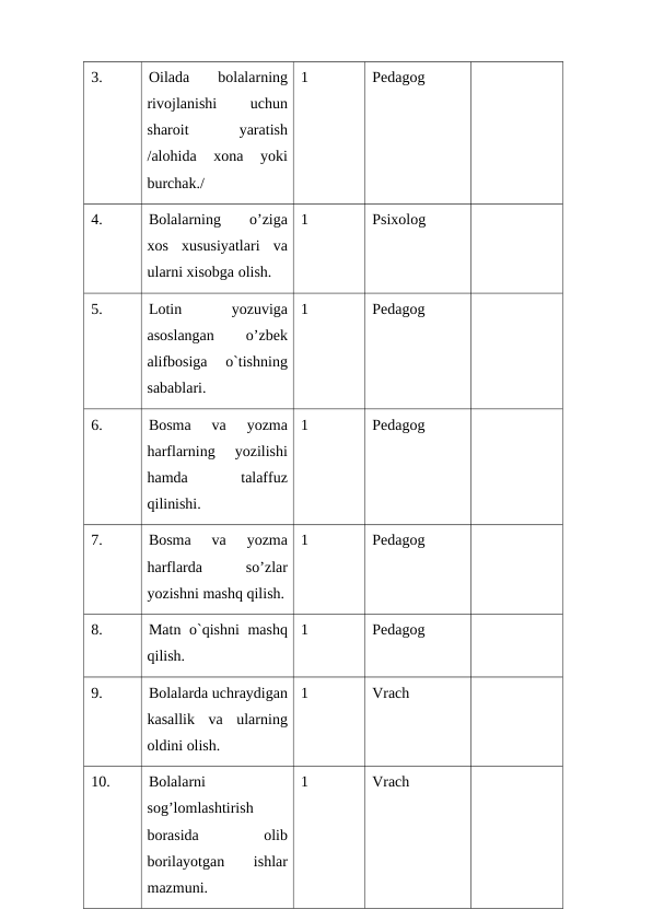 3.
Oilada
 
bolalarning
rivojlanishi
 
uchun
sharoit
 
yaratish
/alohida  xona  yoki
burchak./
1
Pedagog
4.
Bolalarning
 
o’ziga
xos  xususiyatlari  va
ularni xisobga olish.
1
Psixolog
5.
Lotin
 
yozuviga
asoslangan
 
o’zbek
alifbosiga  o`tishning
sabablari.
1
Pedagog
6.
Bosma  va  yozma
harflarning  yozilishi
hamda
 
talaffuz
qilinishi.
1
Pedagog
7.
Bosma  va  yozma
harflarda
 
so’zlar
yozishni mashq qilish.
1
Pedagog
8.
Matn o`qishni  mashq
qilish.
1
Pedagog
9.
Bolalarda uchraydigan
kasallik  va  ularning
oldini olish.
1
Vrach
10.
Bolalarni
sog’lomlashtirish
borasida
 
olib
borilayotgan
 
ishlar
mazmuni.
1
Vrach
