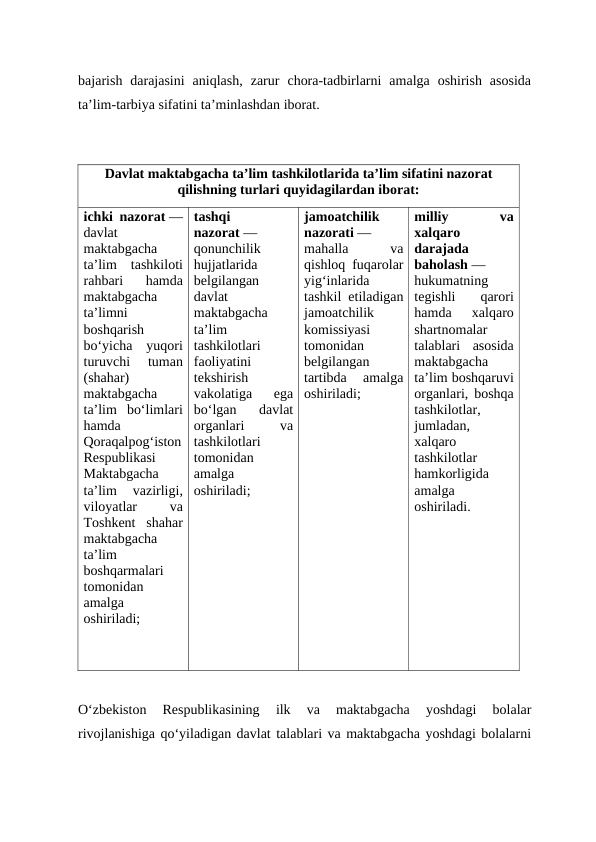 bajarish  darajasini  aniqlash,  zarur  chora-tadbirlarni  amalga  oshirish  asosida
ta’lim-tarbiya sifatini ta’minlashdan iborat.
Davlat maktabgacha ta’lim tashkilotlarida ta’lim sifatini nazorat
qilishning turlari quyidagilardan iborat:
ichki nazorat —
davlat
maktabgacha
ta’lim  tashkiloti
rahbari  hamda
maktabgacha
ta’limni
boshqarish
bo‘yicha  yuqori
turuvchi  tuman
(shahar)
maktabgacha
ta’lim  bo‘limlari
hamda
Qoraqalpog‘iston
Respublikasi
Maktabgacha
ta’lim  vazirligi,
viloyatlar
 
va
Toshkent  shahar
maktabgacha
ta’lim
boshqarmalari
tomonidan
amalga
oshiriladi;
tashqi
nazorat —
qonunchilik
hujjatlarida
belgilangan
davlat
maktabgacha
ta’lim
tashkilotlari
faoliyatini
tekshirish
vakolatiga  ega
bo‘lgan  davlat
organlari
 
va
tashkilotlari
tomonidan
amalga
oshiriladi;
jamoatchilik
nazorati —
mahalla
 
va
qishloq fuqarolar
yig‘inlarida
tashkil etiladigan
jamoatchilik
komissiyasi
tomonidan
belgilangan
tartibda  amalga
oshiriladi;
milliy
 
va
xalqaro
darajada
baholash —
hukumatning
tegishli  qarori
hamda  xalqaro
shartnomalar
talablari  asosida
maktabgacha
ta’lim boshqaruvi
organlari, boshqa
tashkilotlar,
jumladan,
xalqaro
tashkilotlar
hamkorligida
amalga
oshiriladi.
 
O‘zbekiston  Respublikasining  ilk  va  maktabgacha  yoshdagi  bolalar
rivojlanishiga qo‘yiladigan davlat talablari va maktabgacha yoshdagi bolalarni
