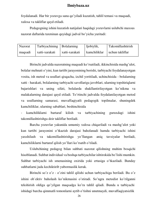 26 
 
Ilmiybaza.uz 
 
foydalanadi. Har bir yozuvga sana qo’yiladi kuzatish, tahlil temasi va maqsadi, 
xulosa va takliflar qayd etiladi. 
Pedagogning ishini kuzatish natijalari haqidagi yozuvlarni uslubchi maxsus 
nazorat daftarida taxminan quyidagi jadval bo’yicha yuritadi: 
 
 
Nazorat 
maqsadi 
Tarbiyachining 
xatti-xarakati 
Bolalarning 
xatti-xarakati 
Ijobiylik, 
kamchiliklar 
Takomillashtirish 
uchun takliflar 
 
Birinchi jadvalda nazoratning maqsadi ko’rsatiladi, ikkinchisida mashg’ulot, 
bolalar mehnati o’yini, kun tartibi jarayonining borishi, tarbiyachi foydalanayotgan 
vosita, ish metod va usullari qisqacha, izchil yoritiladi, uchinchisida - bolalarning 
xatti - harakati, bolalarning tarbiyachi savollariga javoblari, ularning topshiriqlarni 
bajarishlari va uning sifati, bolalarda shakllantirilayotgan ko’nikma va 
malakalarning darajasi qayd etiladi. To’rtinchi jadvalda foydalanilayotgan metod 
va usullarning samarasi, muvaffaqiyatli pedagogik topilmalar, shuningdek 
kamchiliklar, ularning sabablari, beshinchisida 
- 
kamchiliklarni 
bartaraf 
kilish 
va 
tarbiyachining 
guruxdagi 
ishini 
takomillashtirishga doir takliflar beriladi. 
Barcha yozuvlar yakunida umumiy xulosa chiqariladi va mashg’ulot yoki 
kun tartibi jarayonini o’tkazish darajasi baholanadi hamda tarbiyachi ishini 
yaxshilash 
va 
takomillashtirishga 
yo’llangan 
aniq 
tavsiyalar 
beriladi, 
kamchiliklarni bartaraf qilish yo’llari ko’rsatib o’tiladi. 
Uslubchining pedagog bilan suhbati nazorat qilishning muhim bosqichi 
hisoblanadi. Suhbat individual va boshqa tarbiyachilar ishtirokida bo’lishi mumkin. 
Suhbat tarbiyachi ish smenasining oxirida yoki ertasiga o’tkaziladi. Bunday 
suhbatlarni juda kechiktirib yubormaslik kerak. 
Birinchi so’z o’z - o’zini tahlil qilishi uchun tarbiyachiga beriladi. Bu o’z 
ishini ob`ektiv baholash ko’nikmasini o’stiradi. So’ngra metodist ko’rilganni 
tekshirish oldiga qo’yilgan maqsadga ko’ra tahlil qiladi. Bunda u tarbiyachi 
ishidagi barcha qimmatli tomonlarni aytib o’tishni unutmaydi, muvaffaqiyatsizlik 
