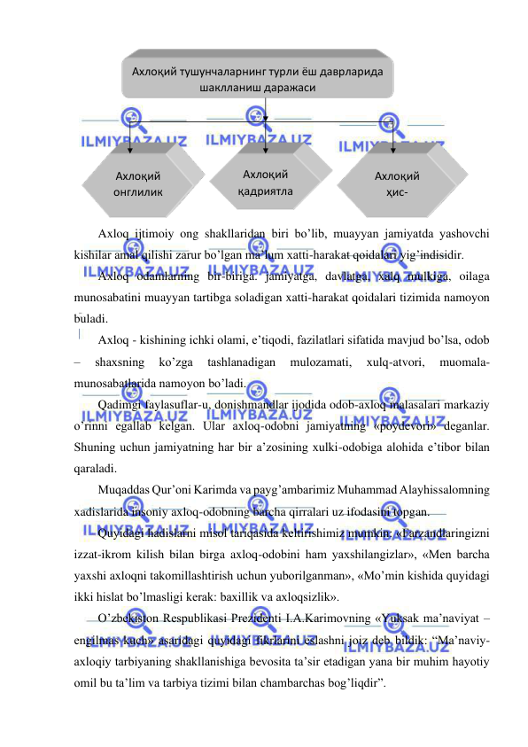  
 
 
Axloq ijtimoiy ong shakllaridan biri bo’lib, muayyan jamiyatda yashovchi 
kishilar amal qilishi zarur bo’lgan ma’lum xatti-harakat qoidalari yig’indisidir. 
Axloq odamlarning bir-biriga. jamiyatga, davlatga, xalq mulkiga, oilaga 
munosabatini muayyan tartibga soladigan xatti-harakat qoidalari tizimida namoyon 
buladi. 
Axloq - kishining ichki olami, e’tiqodi, fazilatlari sifatida mavjud bo’lsa, odob 
– 
shaxsning 
ko’zga 
tashlanadigan 
mulozamati, 
xulq-atvori, 
muomala-
munosabatlarida namoyon bo’ladi. 
Qadimgi faylasuflar-u, donishmandlar ijodida odob-axloq malasalari markaziy 
o’rinni egallab kelgan. Ular axloq-odobni jamiyatning «poydevori» deganlar. 
Shuning uchun jamiyatning har bir a’zosining xulki-odobiga alohida e’tibor bilan 
qaraladi. 
Muqaddas Qur’oni Karimda va payg’ambarimiz Muhammad Alayhissalomning 
xadislarida insoniy axloq-odobning barcha qirralari uz ifodasini topgan. 
Quyidagi hadislarni misol tariqasida keltirishimiz mumkin: «Farzandlaringizni 
izzat-ikrom kilish bilan birga axloq-odobini ham yaxshilangizlar», «Men barcha 
yaxshi axloqni takomillashtirish uchun yuborilganman», «Mo’min kishida quyidagi 
ikki hislat bo’lmasligi kerak: baxillik va axloqsizlik». 
O’zbekiston Respublikasi Prezidenti I.A.Karimovning «Yuksak ma’naviyat – 
engilmas kuch» asaridagi quyidagi fikrlarini eslashni joiz deb bildik: “Ma’naviy-
axloqiy tarbiyaning shakllanishiga bevosita ta’sir etadigan yana bir muhim hayotiy 
omil bu ta’lim va tarbiya tizimi bilan chambarchas bog’liqdir”. 
Ахлоқий тушунчаларнинг турли ёш даврларида 
шаклланиш даражаси 
Ахлоқий 
онглилик 
Ахлоқий 
қадриятла
р
Ахлоқий 
ҳис-
туйғулар 
