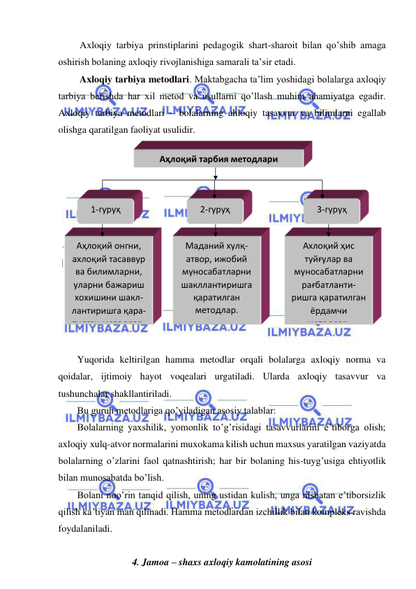  
 
 Axloqiy tarbiya prinstiplarini pedagogik shart-sharoit bilan qo’shib amaga 
oshirish bolaning axloqiy rivojlanishiga samarali ta’sir etadi. 
 Axloqiy tarbiya metodlari. Maktabgacha ta’lim yoshidagi bolalarga axloqiy 
tarbiya berishda har xil metod va usullarni qo’llash muhim ahamiyatga egadir. 
Axloqiy tarbiya metodlari – bolalarning ahloqiy tasavvur va bilimlarni egallab 
olishga qaratilgan faoliyat usulidir.  
 
 
Yuqorida keltirilgan hamma metodlar orqali bolalarga axloqiy norma va 
qoidalar, ijtimoiy hayot voqealari urgatiladi. Ularda axloqiy tasavvur va 
tushunchalar shakllantiriladi. 
Bu guruh metodlariga qo’yiladigan asosiy talablar: 
Bolalarning yaxshilik, yomonlik to’g’risidagi tasavvurlarini e’tiborga olish; 
axloqiy xulq-atvor normalarini muxokama kilish uchun maxsus yaratilgan vaziyatda 
bolalarning o’zlarini faol qatnashtirish; har bir bolaning his-tuyg’usiga ehtiyotlik 
bilan munosabatda bo’lish. 
Bolani noo’rin tanqid qilish, uning ustidan kulish, unga nisbatan e’tiborsizlik 
qilish ka’tiyan man qilinadi. Hamma metodlardan izchillik bilan kompleks ravishda 
foydalaniladi. 
 
4. Jamoa – shaxs axloqiy kamolatining asosi 
Аҳлоқий тарбия методлари 
1-гуруҳ 
2-гуруҳ 
3-гуруҳ 
Аҳлоқий онгни, 
ахлоқий тасаввур 
ва билимларни, 
уларни бажариш 
хохишини шакл-
лантиришга қара-
тилган методлар. 
Маданий хулқ-
атвор, ижобий 
муносабатларни 
шакллантиришга 
қаратилган 
методлар. 
 
Ахлоқий ҳис 
туйғулар ва 
муносабатларни 
рағбатланти-
ришга қаратилган 
ёрдамчи 
методлар. 
