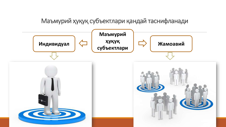 Маъмурий ҳуқуқ субъектлари қандай таснифланади
Маъмурий 
ҳуқуқ 
субъектлари
Индивидуал
Жамоавий
