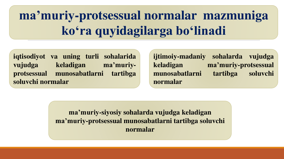 ma’muriy-protsessual normalar mazmuniga
ko‘ra quyidagilarga bo‘linadi
iqtisodiyot va uning turli sohalarida
vujudga
keladigan
ma’muriy-
protsessual
munosabatlarni
tartibga
soluvchi normalar
ijtimoiy-madaniy
sohalarda
vujudga
keladigan
ma’muriy-protsessual
munosabatlarni
tartibga
soluvchi
normalar
ma’muriy-siyosiy sohalarda vujudga keladigan
ma’muriy-protsessual munosabatlarni tartibga soluvchi
normalar
