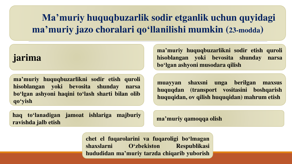 Ma’muriy huquqbuzarlik sodir etganlik uchun quyidagi
ma’muriy jazo choralari qo‘llanilishi mumkin (23-modda)
jarima
ma’muriy huquqbuzarlikni sodir etish quroli
hisoblangan
yoki
bevosita
shunday
narsa
bo‘lgan ashyoni musodara qilish
haq
to‘lanadigan
jamoat
ishlariga
majburiy
ravishda jalb etish
muayyan
shaxsni
unga
berilgan
maxsus
huquqdan
(transport
vositasini
boshqarish
huquqidan, ov qilish huquqidan) mahrum etish
ma’muriy huquqbuzarlikni sodir etish quroli
hisoblangan
yoki
bevosita
shunday
narsa
bo‘lgan ashyoni haqini to‘lash sharti bilan olib
qo‘yish
ma’muriy qamoqqa olish
chet el fuqarolarini va fuqaroligi bo‘lmagan
shaxslarni
O‘zbekiston
Respublikasi
hududidan ma’muriy tarzda chiqarib yuborish
