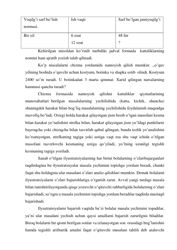 Yoqilg’i sarf bo’lish 
normasi. 
Ish vaqti 
Sarf bo’lgan jami yoqilg’i 
Bir xil 
6 soat 
12 soat 
48 litr 
? 
Keltirilgan misoldan ko’rinib turibdiki jadval formada kattaliklarning 
nomini ham ajratib yozish talab qilinadi. 
Ko’p masalalarni chizma yordamida namoyish qilish mumkin: ,,o’quv 
yilining boshida o’quvchi uchun kostyum, botinka va shapka sotib olindi. Kostyum 
2400 so’m turadi. U botinkadan 3 marta qimmat. Xarid qilingan narsalarning 
hammasi qancha turadi? 
Chizma 
formasida 
namoyish 
qilishni 
kattaliklar 
qiymatlarining 
munosabatlari berilgan masalalarning yechilishida (katta, kichik, shuncha) 
shuningdek harakat bilan bog’liq masalalarning yechilishida foydalanish maqsadga 
muvofiq bo’ladi. Oxirgi holda harakat qilayotgan jism bosib o’tgan masofani kesma 
bilan harakat yo’nalishini strelka bilan, harakat qilayotgan jism yo’ldagi punktlarni 
bayroqcha yoki chiziqcha bilan tasvirlab qabul qilingan, bunda tezlik yo’analishini 
ko’rsatayotgan, strelkaning tagiga yoki ustiga vaqt esa shu vaqt ichida o’tilgan 
masofani tasvirlovchi kesmaning ustiga qo’yiladi, yo’lning uzunligi tegishli 
kesmaning tagiga yoziladi. 
Sanab o’tilgan ilyustratsiyalarning har birini bolalarning o’zlari bajarganlari 
taqdirdagina bu ilyustratsuyalar masala yechimini topishga yordam beradi, chunki 
faqat shu holdagina ular masalani o’zlari analiz qilishlari mumkin. Demak bolalarni 
ilyustratsiyalarni o’zlari bajarishlariga o’rgatish zarur. Avval yangi turdagi masala 
bilan tanishtirilayotganda qisqa yozuvchi o’qituvchi rahbarligida bolalarning o’zlari 
bajarishadi, so’ngra u masala yechimini topishga yordam beradilar taqdirda mustaqil 
bajarishadi. 
Ilyustratsiyalarni bajarish vaqtida ba’zi bolalar masala yechimini topadilar, 
ya’ni ular masalani yechish uchun qaysi amallarni bajarish zarurligini biladilar. 
Biroq bolalarni bir qismi berilgan sonlar va izlanayotgan son orasidagi bog’lanishni 
hamda tegishli arifmetik amalni faqat o’qituvchi masalani tahlili deb ataluvchi 
