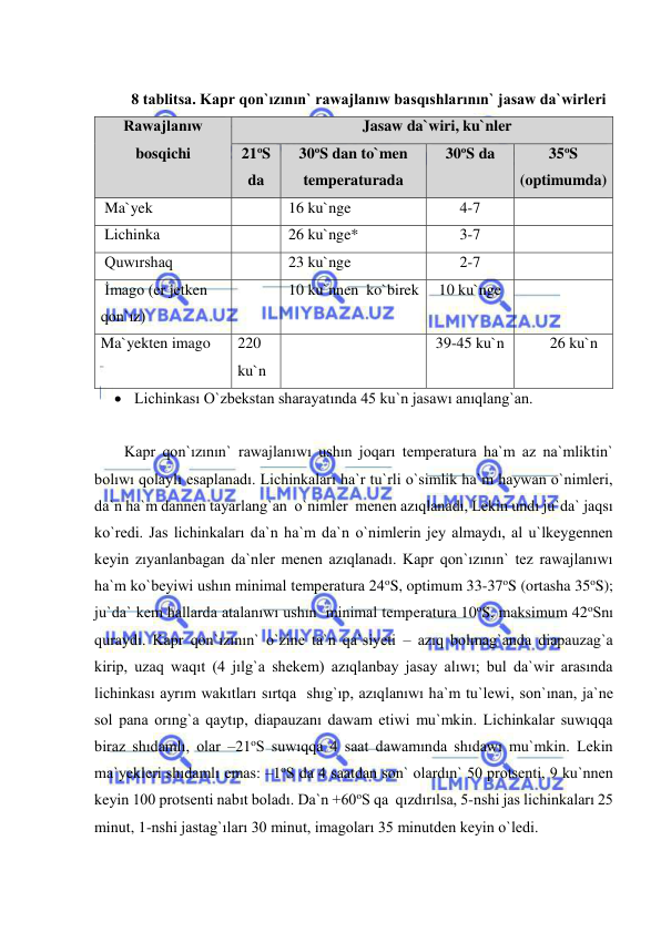  
 
 
8 tablitsa. Kapr qon`ızının` rawajlanıw basqıshlarının` jasaw da`wirleri 
Rawajlanıw 
bosqichi 
Jasaw da`wiri, ku`nler 
21oS 
da 
30oS dan to`men 
temperaturada 
30oS da 
35oS 
(optimumda) 
Ma`yek 
 
16 ku`nge 
4-7 
 
Lichinka 
 
26 ku`nge* 
3-7 
 
Quwırshaq 
 
23 ku`nge 
2-7 
 
İmago (er jetken 
qon`ız) 
 
10 ku`nnen  ko`birek 
10 ku`nge 
 
Ma`yekten imago 
220 
ku`n 
 
39-45 ku`n 
26 ku`n 
 Lichinkası O`zbekstan sharayatında 45 ku`n jasawı anıqlang`an. 
 
Kapr qon`ızının` rawajlanıwı ushın joqarı temperatura ha`m az na`mliktin` 
bolıwı qolaylı esaplanadı. Lichinkaları ha`r tu`rli o`simlik ha`m haywan o`nimleri, 
da`n ha`m dannen tayarlang`an  o`nimler  menen azıqlanadı, Lekin undı ju`da` jaqsı 
ko`redi. Jas lichinkaları da`n ha`m da`n o`nimlerin jey almaydı, al u`lkeygennen 
keyin zıyanlanbagan da`nler menen azıqlanadı. Kapr qon`ızının` tez rawajlanıwı 
ha`m ko`beyiwi ushın minimal temperatura 24oS, optimum 33-37oS (ortasha 35oS); 
ju`da` kem hallarda atalanıwı ushın  minimal temperatura 10oS, maksimum 42oSnı 
quraydı. Kapr qon`ızının` o`zine ta`n qa`siyeti – azıq bolmag`anda diapauzag`a 
kirip, uzaq waqıt (4 jılg`a shekem) azıqlanbay jasay alıwı; bul da`wir arasında 
lichinkası ayrım wakıtları sırtqa  shıg`ıp, azıqlanıwı ha`m tu`lewi, son`ınan, ja`ne 
sol pana orıng`a qaytıp, diapauzanı dawam etiwi mu`mkin. Lichinkalar suwıqqa 
biraz shıdamlı, olar –21oS suwıqqa 4 saat dawamında shıdawı mu`mkin. Lekin  
ma`yekleri shıdamlı emas: –1oS da 4 saatdan son` olardın` 50 protsenti, 9 ku`nnen  
keyin 100 protsenti nabıt boladı. Da`n +60oS qa  qızdırılsa, 5-nshi jas lichinkaları 25 
minut, 1-nshi jastag`ıları 30 minut, imagoları 35 minutden keyin o`ledi.  
