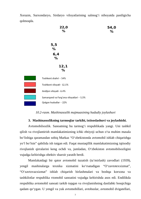 Xorazm,  Surxondaryo,  Sirdaryo  viloyatlarining  salmog‘i  nihoyatda  pastligicha
qolmoqda.
22,0
%
12,1
%
54,0
%
5,5
%
6,4
%
 10.2-rasm. Mashinasozlik majmuasining hududiy joylashuvi
3. Mashinasozlikning tarmoqlar tarkibi, ixtisoslashuvi va joylashishi.
Avtomobilsozlik. Sanoatning bu tarmog‘i respublikada yangi. Uni tashkil
qilish va rivojlantirish mamlakatimizning ichki ehtiyoji uchun o‘ta muhim masala
bo‘lishiga qaramasdan sobiq Markaz “O‘zbekistonda avtomobil ishlab chiqarishga
yo‘l bo‘lsin” qabilida ish tutgan edi. Faqat mustaqillik mamlakatimizning iqtisodiy
rivojlanish qirralarini keng ochdi va, jumladan, O‘zbekiston avtomobilsozligini
vujudga keltirishga obektiv sharoit yaratib berdi.
Mamlakatdagi bir qator avtomobil tuzatish (ta’mirlash) zavodlari (1939),
yengil  mashinalarga  texnika  xizmatini  ko‘rsatadigan  “O‘zavtotexxizmat”,
“O‘zavtovazxizmat”  ishlab  chiqarish  birlashmalari  va  boshqa  korxona  va
tashkilotlar respublika vtomobil sanoatini vujudga keltirishda asos edi. Endilikda
respublika avtomobil sanoati tarkib topgan va rivojlanishning dastlabki bosqichiga
qadam qo‘ygan. U yengil va yuk avtomobillari, avtobuslar, avtomobil dvigatellari,
7
Toshkent viloyati– 12,1%
Qolgan hududlar – 22%
Toshkent shahri – 54%
Andijon viloyati– 6.4%
Samarqand va Farg‘ona viloyatlari – 5,5%
