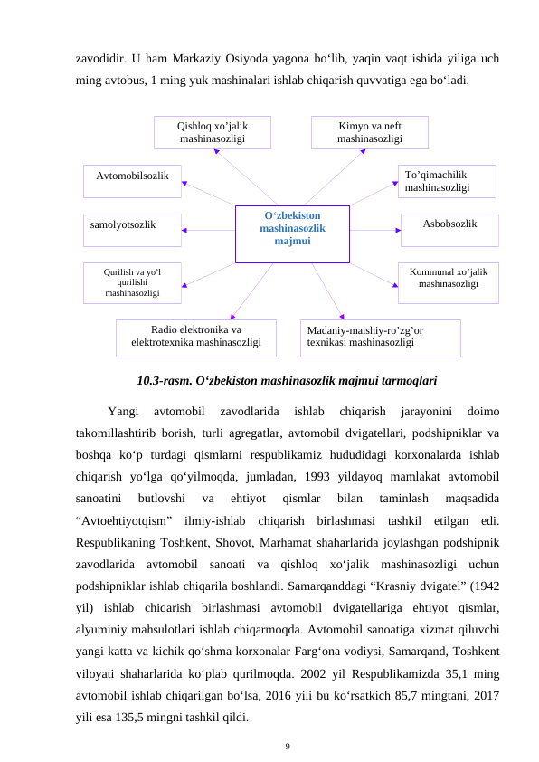 O‘zbekiston 
mashinasozlik 
majmui
Qishloq xo’jalik 
mashinasozligi
To’qimachilik 
mashinasozligi
Avtomobilsozlik
samolyotsozlik
Asbobsozlik
Radio elektronika va 
elektrotexnika mashinasozligi
Qurilish va yo’l 
qurilishi 
mashinasozligi
Kimyo va neft 
mashinasozligi
Kommunal xo’jalik 
mashinasozligi
Madaniy-maishiy-ro’zg’or 
texnikasi mashinasozligi
zavodidir. U ham Markaziy Osiyoda yagona bo‘lib, yaqin vaqt ishida yiliga uch
ming avtobus, 1 ming yuk mashinalari ishlab chiqarish quvvatiga ega bo‘ladi.
10.3-rasm. O‘zbekiston mashinasozlik majmui tarmoqlari
Yangi  avtomobil  zavodlarida  ishlab  chiqarish  jarayonini  doimo
takomillashtirib borish, turli agregatlar, avtomobil dvigatellari, podshipniklar va
boshqa  ko‘p  turdagi  qismlarni  respublikamiz  hududidagi  korxonalarda  ishlab
chiqarish  yo‘lga  qo‘yilmoqda,  jumladan,  1993  yildayoq  mamlakat  avtomobil
sanoatini  butlovshi  va  ehtiyot  qismlar  bilan  taminlash  maqsadida
“Avtoehtiyotqism”  ilmiy-ishlab  chiqarish  birlashmasi  tashkil  etilgan  edi.
Respublikaning Toshkent, Shovot, Marhamat shaharlarida joylashgan podshipnik
zavodlarida  avtomobil  sanoati  va  qishloq  xo‘jalik  mashinasozligi  uchun
podshipniklar ishlab chiqarila boshlandi. Samarqanddagi “Krasniy dvigatel” (1942
yil)  ishlab  chiqarish  birlashmasi  avtomobil  dvigatellariga  ehtiyot  qismlar,
alyuminiy mahsulotlari ishlab chiqarmoqda. Avtomobil sanoatiga xizmat qiluvchi
yangi katta va kichik qo‘shma korxonalar Farg‘ona vodiysi, Samarqand, Toshkent
viloyati shaharlarida ko‘plab qurilmoqda. 2002 yil Respublikamizda 35,1 ming
avtomobil ishlab chiqarilgan bo‘lsa, 2016 yili bu ko‘rsatkich 85,7 mingtani, 2017
yili esa 135,5 mingni tashkil qildi.
9
