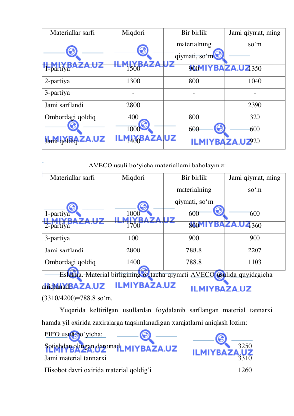  
 
Materiallar sarfi 
Miqdori 
Bir birlik 
materialning 
qiymati, so‘m 
Jami qiymat, ming 
so‘m 
1-partiya 
1500 
900 
1350 
2-partiya 
1300 
800 
1040 
3-partiya 
- 
- 
- 
Jami sarflandi 
2800 
 
2390 
Ombordagi qoldiq 
400 
1000 
800 
600 
320 
600 
Jami qoldiq 
1400 
 
920 
 
AVECO usuli bo‘yicha materiallarni baholaymiz: 
Materiallar sarfi 
Miqdori 
Bir birlik 
materialning 
qiymati, so‘m 
Jami qiymat, ming 
so‘m 
1-partiya 
1000 
600 
600 
2-partiya 
1700 
800 
1360 
3-partiya 
100 
900 
900 
Jami sarflandi 
2800 
788.8 
2207 
Ombordagi qoldiq 
1400 
788.8 
1103 
Eslatma. Material birligining o‘rtacha qiymati AVECO usulida quyidagicha 
aniqlanadi: 
(3310/4200)=788.8 so‘m. 
Yuqorida keltirilgan usullardan foydalanib sarflangan material tannarxi 
hamda yil oxirida zaxiralarga taqsimlanadigan xarajatlarni aniqlash lozim: 
FIFO usuli bo‘yicha: 
 
Sotishdan olingan daromad                        
3250 
Jami material tannarxi                          
3310 
Hisobot davri oxirida material qoldig‘i            
1260 
