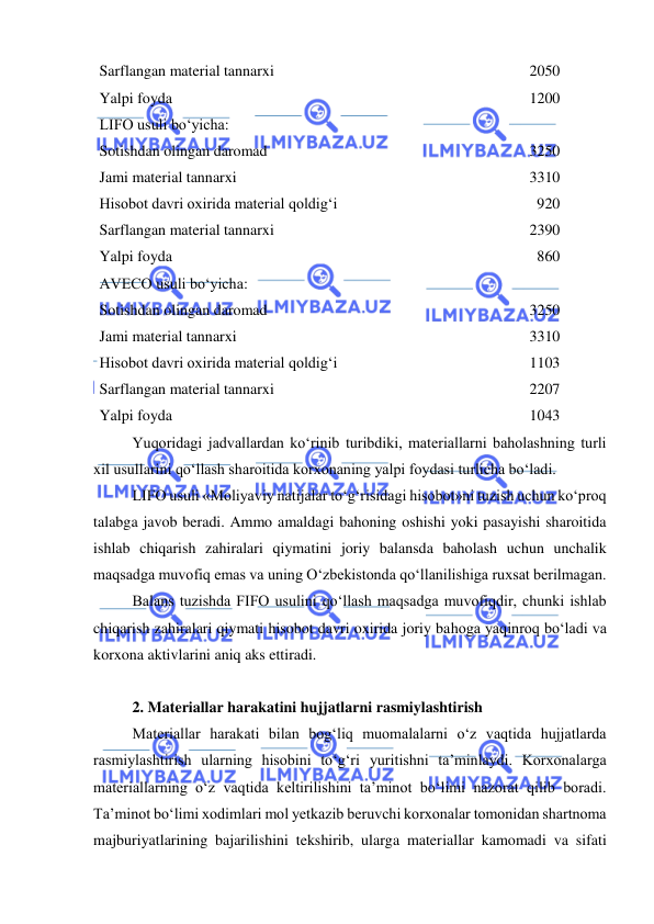  
 
Sarflangan material tannarxi                     
2050 
Yalpi foyda                                     
1200 
LIFO usuli bo‘yicha: 
 
Sotishdan olingan daromad                        
3250 
Jami material tannarxi                          
3310 
Hisobot davri oxirida material qoldig‘i            
920 
Sarflangan material tannarxi                     
2390 
Yalpi foyda                                     
860 
AVECO usuli bo‘yicha: 
 
Sotishdan olingan daromad                        
3250 
Jami material tannarxi                          
3310 
Hisobot davri oxirida material qoldig‘i            
1103 
Sarflangan material tannarxi                     
2207 
Yalpi foyda                                     
1043 
Yuqoridagi jadvallardan ko‘rinib turibdiki, materiallarni baholashning turli 
xil usullarini qo‘llash sharoitida korxonaning yalpi foydasi turlicha bo‘ladi. 
LIFO usuli «Moliyaviy natijalar to‘g‘risidagi hisobot»ni tuzish uchun ko‘proq 
talabga javob beradi. Ammo amaldagi bahoning oshishi yoki pasayishi sharoitida 
ishlab chiqarish zahiralari qiymatini joriy balansda baholash uchun unchalik 
maqsadga muvofiq emas va uning O‘zbekistonda qo‘llanilishiga ruxsat berilmagan. 
Balans tuzishda FIFO usulini qo‘llash maqsadga muvofiqdir, chunki ishlab 
chiqarish zahiralari qiymati hisobot davri oxirida joriy bahoga yaqinroq bo‘ladi va 
korxona aktivlarini aniq aks ettiradi. 
 
2. Materiallar harakatini hujjatlarni rasmiylashtirish 
Materiallar harakati bilan bog‘liq muomalalarni o‘z vaqtida hujjatlarda 
rasmiylashtirish ularning hisobini to‘g‘ri yuritishni ta’minlaydi. Korxonalarga 
materiallarning o‘z vaqtida keltirilishini ta’minot bo‘limi nazorat qilib boradi. 
Ta’minot bo‘limi xodimlari mol yetkazib beruvchi korxonalar tomonidan shartnoma 
majburiyatlarining bajarilishini tekshirib, ularga materiallar kamomadi va sifati 
