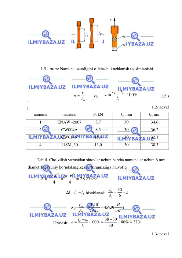  
 
 
 
 
1.5 - rasm: Namuna uzunligini o‘lchash, kuchlanish taqsimlanishi. 
 
 
 
0
F
  A
 
va 
%
100
0
 0 

l
l
lF

  
 
 (1.5 ) 
1.2-jadval 
namuna 
material 
F, kN 
l0, mm 
lF, mm 
1 
ENAW -2007 
8,7 
30 
34,6 
2 
CW004A 
8,3 
30 
36,2 
3 
CW614N 
15,4 
30 
32,1 
4 
11SMU30 
13,0 
30 
38,3 
  
 
Tahlil. Cho‘zilish yuzasidan sinovlar uchun barcha namunalar uchun 6 mm 
diametrli yakuniy ko‘ndalang kesim formulasiga muvofiq  
             
2
2
2
28,27
4
6
4
мм
d
A







 
0
F
l
l
l
 

 hisoblanadi  
0
0
30
5
6
l
d


  
)
4599, (
,27
28
10
13
2
3
0
мм
Н
A
Fm
m



 
 
Uzayish:  
0
0
38
30
100%
100%
27%
30
Fl
l
l








   
1.3-jadval 
