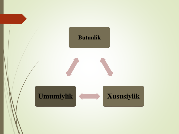 Butunlik
Xususiylik
Umumiylik
