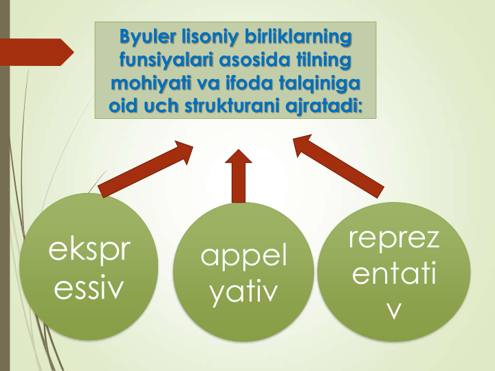 Byuler lisoniy birliklarning
funsiyalari asosida tilning
mohiyati va ifoda talqiniga
oid uch strukturani ajratadi:
ekspr
essiv
reprez
entati
v
appel
yativ
