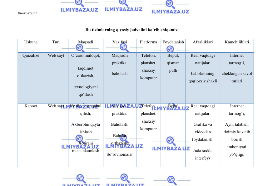 Ilmiybaza.uz 
 
Bu tizimlarning qiyosiy jadvalini ko’rib chiqamiz 
Uskuna 
Turi 
Maqsadi 
Vazifasi 
Platforma 
Foydalanish 
Afzalliklari 
Kamchiliklari 
Quizalize 
Web sayt 
Oʻzaro muloqot, 
taqdimot 
oʻtkazish, 
texnologiyani 
qoʻllash 
Maqsadli 
praktika, 
baholash 
Telefon, 
planshet, 
shaxsiy 
komputer 
Bepul, 
qisman 
pulli 
Real vaqtdagi 
natijalar, 
baholashning 
qogʻozsiz shakli 
Internet 
tarmogʻi, 
cheklangan savol 
turlari 
Kahoot 
Web sayt 
Kritik qaror qabul 
qilish, 
Axborotni qayta 
ishlash 
Xotirani 
mustahkamlash 
Maqsadli 
praktika, 
Baholash, 
Bahslar 
oʻtkazish, 
Soʻrovnomalar 
Telefon, 
planshet, 
shaxsiy 
komputer 
Bepul 
Real vaqtdagi 
natijalar, 
Grafika va 
videodan 
foydalanish, 
Juda sodda 
interfeys 
Internet 
tarmogʻi, 
Ayni talabani 
doimiy kuzatib 
borish 
imkoniyati 
yoʻqligi, 
