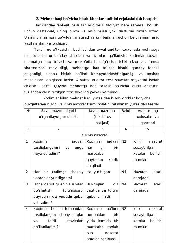 3. Mehnat haqi bo’yicha hisob-kitoblar auditini rejalashtirish bosqichi
Har qanday faoliyat, xususan auditorlik faoliyati ham samarali bo’lishi
uchun  dastavval,  uning  puxta  va  aniq  rejasi  yoki  dasturini  tuzish  lozim.
Ularning mazmuni qo’yilgan maqsad va uni bajarish uchun belgilangan aniq
vazifalardan kelib chiqadi.
Tekshiruv o’tkazishni boshlashdan avval auditor korxonada mehnatga
haq  to’lashning  qanday  shakllari  va  tizimlari  qo’llanishi,  xodimlar  jadvali,
mehnatga  haq  to’lash  va  mukofotlash  to’g’risida  ichki  nizomlar,  jamoa
shartnomasi  mavjudligi,  mehnatga  haq  to’lash  hisobi  qanday  tashkil
etilganligi,  ushbu  hislob  bo’limi  kompyuterlashtirilganligi  va  boshqa
masalalarni aniqlashi lozim. Albatta, auditor test savollar ro’yxatini ishlab
chiqishi  lozim.  Quyida  mehnatga  haq  to’lash  bo’yicha  audit  dasturini
tuzishdan oldin tuzilgan test savollari jadvali keltiriladi. 
Xodimlar bilan mehnat haqi yuzasidan hisob-kitoblar bo’yicha
buxgalteriya hisobi va ichki nazorat tizimi holatini tekshirish yuzasidan testlar
№
Savol mazmuni yoki
o’rganilayotgan ob’ekt
Javob mazmuni
(tekshiruv
natijasi)
Belgi
Auditorning
xulosalari va
qarorlari
1
2
3
4
5
A.Ichki nazorat
1
Xodimlar
 
jadvali
tasdiqlanganmi  va  unga
rioya etiladimi?
Xodimlar  jadvali
har
 
yili
 
bir
marotaba
qaytadan  ko’rib
chiqiladi
N2
Ichki
 
nazorat
susaytirilgan,
xatolar  bo’lishi
mumkin
2
Har  bir  xodimga  shaxsiy
varaqalar yuritilganmi
Ha, yuritilgan
N4
Nazorat  etarli
darajada
3
Ishga qabul qilish va ishdan
bo’shatish
 
to’g’risidagi
buyruqlar o’z vaqtida qabul
qilinadimi?
Buyruqlar
 
o’z
vaqtida  va to’g’ri
qabul qilinadi
N4
Nazorat  etarli
darajada
4
Xodimlar bo’limi  tomonidan
tasdiqlangan  ishbay  haqlar
va
 
ta’rif
 
stavkalari
qo’llaniladimi?
Xodimlar  bo’limi
tomonidan
 
bir
yilda  kamida  bir
marotaba  tanlab
olib
 
nazorat
amalga oshiriladi
N2
Ichki
 
nazorat
susaytirilgan,
xatolar  bo’lishi
mumkin

