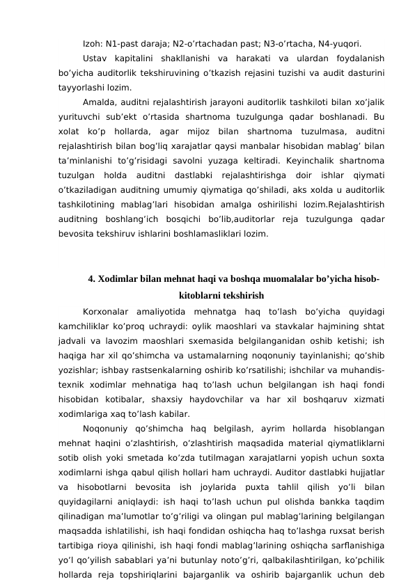 Izoh: N1-past daraja; N2-o’rtachadan past; N3-o’rtacha, N4-yuqori.
Ustav  kapitalini  shakllanishi  va  harakati  va  ulardan  foydalanish
bo’yicha auditorlik tekshiruvining o’tkazish rejasini tuzishi va audit dasturini
tayyorlashi lozim.
Amalda, auditni rejalashtirish jarayoni auditorlik tashkiloti bilan xo’jalik
yurituvchi  sub’ekt  o’rtasida  shartnoma  tuzulgunga  qadar  boshlanadi.  Bu
xolat  ko’p  hollarda,  agar  mijoz  bilan  shartnoma  tuzulmasa,  auditni
rejalashtirish bilan bog’liq xarajatlar qaysi manbalar hisobidan mablag’ bilan
ta’minlanishi  to’g’risidagi  savolni  yuzaga  keltiradi.  Keyinchalik  shartnoma
tuzulgan  holda  auditni  dastlabki  rejalashtirishga  doir  ishlar  qiymati
o’tkaziladigan auditning umumiy qiymatiga qo’shiladi, aks xolda u auditorlik
tashkilotining  mablag’lari  hisobidan  amalga  oshirilishi  lozim.Rejalashtirish
auditning  boshlang’ich  bosqichi  bo’lib,auditorlar  reja  tuzulgunga  qadar
bevosita tekshiruv ishlarini boshlamasliklari lozim.
4. Xodimlar bilan mehnat haqi va boshqa muomalalar bo’yicha hisob-
kitoblarni tekshirish
Korxonalar  amaliyotida  mehnatga  haq  to’lash  bo’yicha  quyidagi
kamchiliklar ko’proq uchraydi: oylik maoshlari va stavkalar hajmining shtat
jadvali va lavozim maoshlari sxemasida belgilanganidan oshib ketishi; ish
haqiga har xil qo’shimcha va ustamalarning noqonuniy tayinlanishi; qo’shib
yozishlar; ishbay rastsenkalarning oshirib ko’rsatilishi; ishchilar va muhandis-
texnik  xodimlar  mehnatiga  haq  to’lash  uchun  belgilangan  ish  haqi  fondi
hisobidan  kotibalar,  shaxsiy  haydovchilar  va  har  xil  boshqaruv  xizmati
xodimlariga xaq to’lash kabilar.
Noqonuniy  qo’shimcha  haq  belgilash,  ayrim  hollarda  hisoblangan
mehnat haqini o’zlashtirish, o’zlashtirish maqsadida material qiymatliklarni
sotib olish yoki smetada ko’zda tutilmagan xarajatlarni yopish uchun soxta
xodimlarni ishga qabul qilish hollari ham uchraydi. Auditor dastlabki hujjatlar
va  hisobotlarni  bevosita  ish  joylarida  puxta  tahlil  qilish  yo’li  bilan
quyidagilarni aniqlaydi: ish haqi to’lash uchun pul olishda bankka taqdim
qilinadigan ma’lumotlar to’g’riligi va olingan pul mablag’larining belgilangan
maqsadda ishlatilishi, ish haqi fondidan oshiqcha haq to’lashga ruxsat berish
tartibiga rioya qilinishi, ish haqi fondi mablag’larining oshiqcha sarflanishiga
yo’l qo’yilish sabablari ya’ni butunlay noto’g’ri, qalbakilashtirilgan, ko’pchilik
hollarda  reja  topshiriqlarini  bajarganlik  va  oshirib  bajarganlik  uchun  deb
