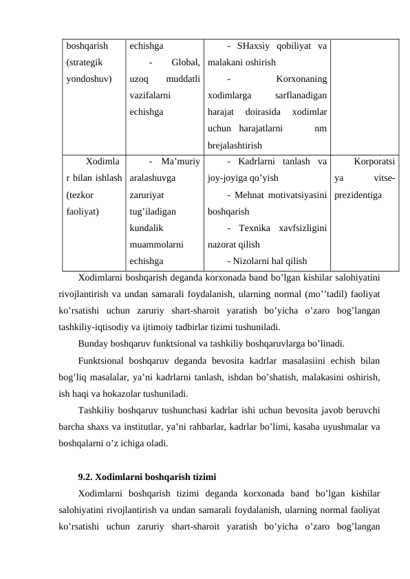 boshqarish
(strategik
yondoshuv)
echishga 
-
 
Global,
uzoq  muddatli
vazifalarni
echishga
-  SHaxsiy  qobiliyat  va
malakani oshirish
-
 
Korxonaning
xodimlarga
 
sarflanadigan
harajat  doirasida  xodimlar
uchun  harajatlarni     nm
brejalashtirish
Xodimla
r bilan ishlash
(tezkor
faoliyat)
-  Ma’muriy
aralashuvga
zaruriyat
tug’iladigan
kundalik
muammolarni
echishga
-  Kadrlarni  tanlash  va
joy-joyiga qo’yish
- Mehnat motivatsiyasini
boshqarish
-  Texnika  xavfsizligini
nazorat qilish
- Nizolarni hal qilish
Korporatsi
ya
 
vitse-
prezidentiga
Xodimlarni boshqarish deganda korxonada band bo’lgan kishilar salohiyatini
rivojlantirish va undan samarali foydalanish, ularning normal (mo’’tadil) faoliyat
ko’rsatishi  uchun  zaruriy  shart-sharoit  yaratish  bo’yicha  o’zaro  bog’langan
tashkiliy-iqtisodiy va ijtimoiy tadbirlar tizimi tushuniladi.
Bunday boshqaruv funktsional va tashkiliy boshqaruvlarga bo’linadi.
Funktsional  boshqaruv deganda  bevosita  kadrlar  masalasiini  echish  bilan
bog’liq masalalar, ya’ni kadrlarni tanlash, ishdan bo’shatish, malakasini oshirish,
ish haqi va hokazolar tushuniladi.
Tashkiliy boshqaruv tushunchasi kadrlar ishi uchun bevosita javob beruvchi
barcha shaxs va institutlar, ya’ni rahbarlar, kadrlar bo’limi, kasaba uyushmalar va
boshqalarni o’z ichiga oladi.
9.2. Xodimlarni boshqarish tizimi
Xodimlarni  boshqarish  tizimi  deganda  korxonada  band  bo’lgan  kishilar
salohiyatini rivojlantirish va undan samarali foydalanish, ularning normal faoliyat
ko’rsatishi  uchun  zaruriy  shart-sharoit  yaratish  bo’yicha  o’zaro  bog’langan
