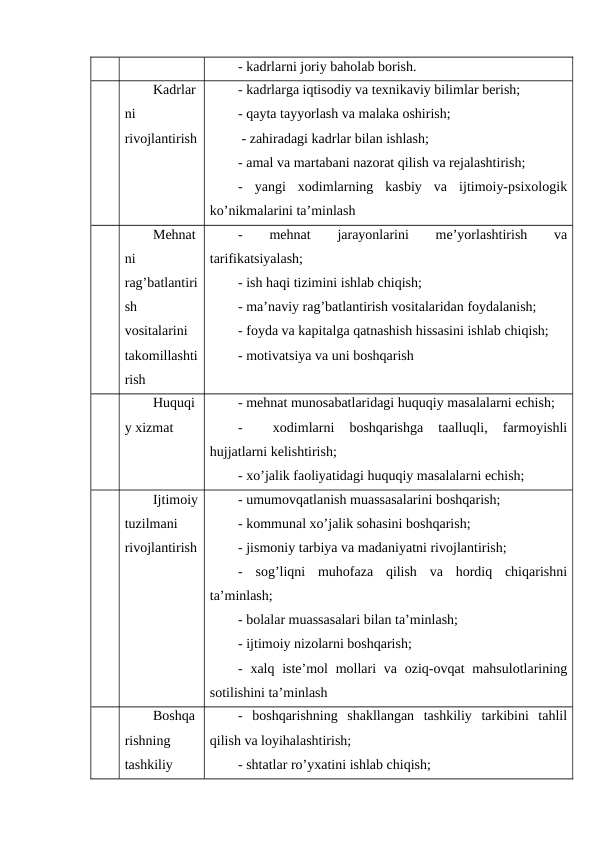 - kadrlarni joriy baholab borish.
Kadrlar
ni
rivojlantirish
- kadrlarga iqtisodiy va texnikaviy bilimlar berish;
- qayta tayyorlash va malaka oshirish;
 - zahiradagi kadrlar bilan ishlash;
- amal va martabani nazorat qilish va rejalashtirish;
-  yangi  xodimlarning  kasbiy  va  ijtimoiy-psixologik
ko’nikmalarini ta’minlash
Mehnat
ni
rag’batlantiri
sh
vositalarini
takomillashti
rish
-
 
mehnat
 
jarayonlarini
 
me’yorlashtirish
 
va
tarifikatsiyalash;
- ish haqi tizimini ishlab chiqish;
- ma’naviy rag’batlantirish vositalaridan foydalanish;
- foyda va kapitalga qatnashish hissasini ishlab chiqish;
- motivatsiya va uni boshqarish
Huquqi
y xizmat
- mehnat munosabatlaridagi huquqiy masalalarni echish;
-  
 xodimlarni  boshqarishga  taalluqli,  farmoyishli
hujjatlarni kelishtirish;
- xo’jalik faoliyatidagi huquqiy masalalarni echish;
Ijtimoiy
tuzilmani
rivojlantirish
- umumovqatlanish muassasalarini boshqarish;
- kommunal xo’jalik sohasini boshqarish;
- jismoniy tarbiya va madaniyatni rivojlantirish;
-  sog’liqni  muhofaza  qilish  va  hordiq  chiqarishni
ta’minlash;
- bolalar muassasalari bilan ta’minlash;
- ijtimoiy nizolarni boshqarish;
- xalq iste’mol  mollari  va oziq-ovqat  mahsulotlarining
sotilishini ta’minlash
Boshqa
rishning
tashkiliy
-  boshqarishning  shakllangan  tashkiliy  tarkibini  tahlil
qilish va loyihalashtirish;
- shtatlar ro’yxatini ishlab chiqish;
