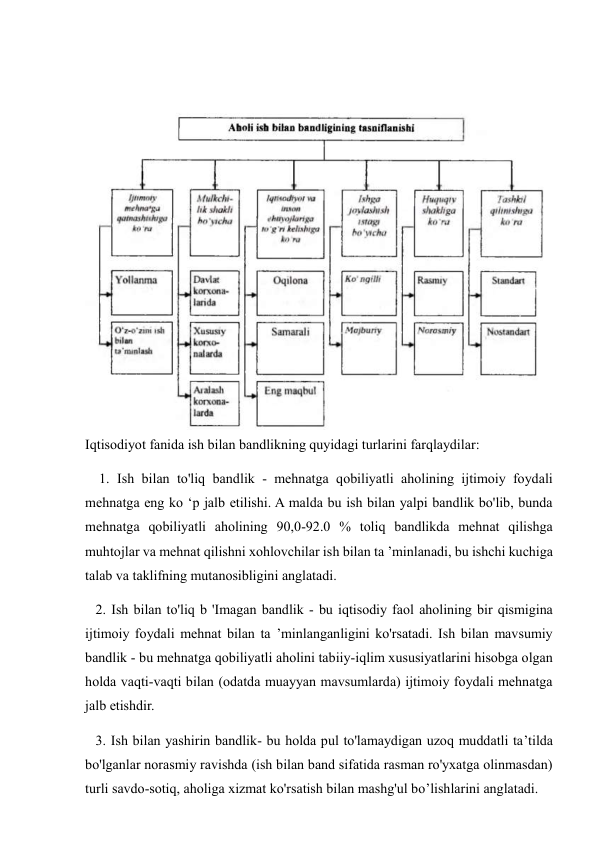  
     
Iqtisodiyot fanida ish bilan bandlikning quyidagi turlarini farqlaydilar:  
    1. Ish bilan to'liq bandlik - mehnatga qobiliyatli aholining ijtimoiy foydali 
mehnatga eng ko ‘p jalb etilishi. A malda bu ish bilan yalpi bandlik bo'lib, bunda 
mehnatga qobiliyatli aholining 90,0-92.0 % toliq bandlikda mehnat qilishga 
muhtojlar va mehnat qilishni xohlovchilar ish bilan ta ’minlanadi, bu ishchi kuchiga 
talab va taklifning mutanosibligini anglatadi.  
   2. Ish bilan to'liq b 'Imagan bandlik - bu iqtisodiy faol aholining bir qismigina 
ijtimoiy foydali mehnat bilan ta ’minlanganligini ko'rsatadi. Ish bilan mavsumiy 
bandlik - bu mehnatga qobiliyatli aholini tabiiy-iqlim xususiyatlarini hisobga olgan 
holda vaqti-vaqti bilan (odatda muayyan mavsumlarda) ijtimoiy foydali mehnatga 
jalb etishdir.  
   3. Ish bilan yashirin bandlik- bu holda pul to'lamaydigan uzoq muddatli ta’tilda 
bo'lganlar norasmiy ravishda (ish bilan band sifatida rasman ro'yxatga olinmasdan) 
turli savdo-sotiq, aholiga xizmat ko'rsatish bilan mashg'ul bo’lishlarini anglatadi. 
