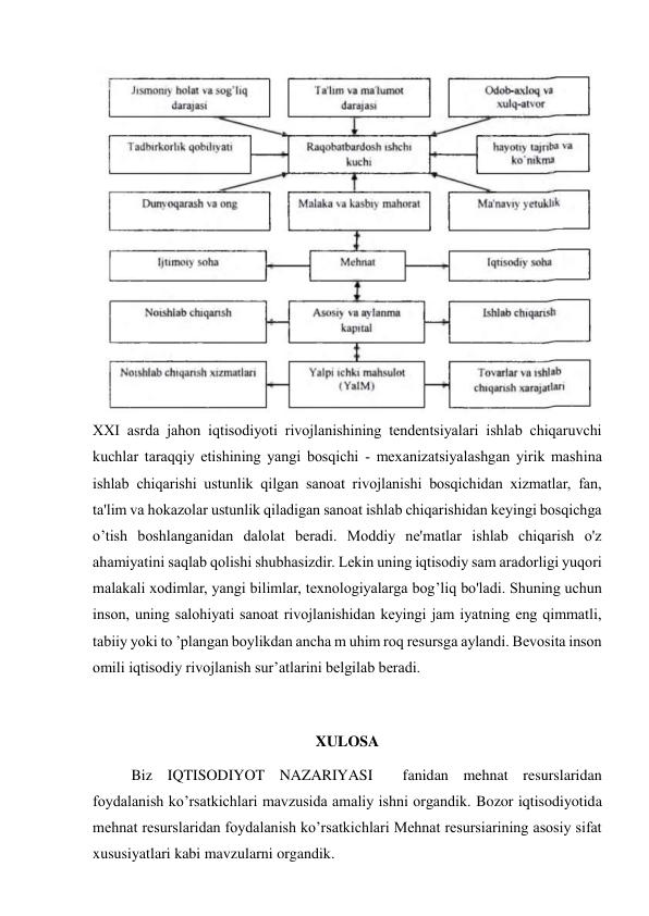   
XXI asrda jahon iqtisodiyoti rivojlanishining tendentsiyalari ishlab chiqaruvchi 
kuchlar taraqqiy etishining yangi bosqichi - mexanizatsiyalashgan yirik mashina 
ishlab chiqarishi ustunlik qilgan sanoat rivojlanishi bosqichidan xizmatlar, fan, 
ta'lim va hokazolar ustunlik qiladigan sanoat ishlab chiqarishidan keyingi bosqichga 
o’tish boshlanganidan dalolat beradi. Moddiy ne'matlar ishlab chiqarish o'z 
ahamiyatini saqlab qolishi shubhasizdir. Lekin uning iqtisodiy sam aradorligi yuqori 
malakali xodimlar, yangi bilimlar, texnologiyalarga bog’liq bo'ladi. Shuning uchun 
inson, uning salohiyati sanoat rivojlanishidan keyingi jam iyatning eng qimmatli, 
tabiiy yoki to ’plangan boylikdan ancha m uhim roq resursga aylandi. Bevosita inson 
omili iqtisodiy rivojlanish sur’atlarini belgilab beradi. 
 
XULOSA 
Biz IQTISODIYOT NAZARIYASI  fanidan mehnat resurslaridan 
foydalanish ko’rsatkichlari mavzusida amaliy ishni organdik. Bozor iqtisodiyotida 
mehnat resurslaridan foydalanish ko’rsatkichlari Mehnat resursiarining asosiy sifat 
xususiyatlari kabi mavzularni organdik. 
