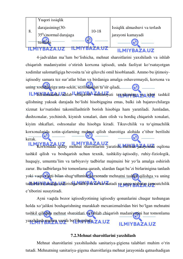  
 
 8. 
Yuqori issiqlik 
darajasining(30-
350s)normal darajaga 
tushishi 
 10-18 
Issiqlik almashuvi va terlash 
jarayoni kamayadi 
 
4-jadvaldan ma’lum bo‘lishicha, mehnat sharoitlarini yaxshilash va ishlab 
chiqarish madaniyatini o‘stirish korxona iqtisodi, unda faoliyat ko‘rsatayotgan 
xodimlar salomatligiga bevosita ta’sir qiluvchi omil hisoblanadi. Ammo bu ijtimoiy-
iqtisodiy samara tez sur’atlar bilan va birdaniga amalga oshavermaydi, korxona va 
uning xodimlariga asta-sekin, sezilmasdan ta’sir qiladi. 
Ishxonalarda ishlab chiqarish madaniyati texnikaning va ishni tashkil 
qilishning yuksak darajada bo‘lishi hisobigagina emas, balki ish bajaruvchilarga 
xizmat ko‘rsatishni takomillashtirib borish hisobiga ham yaratiladi. Jumladan, 
dushxonalar, yechinish, kiynish xonalari, dam olish va hordiq chiqarish xonalari, 
kiyim shkaflari, oshxonalar shu hisobga kiradi. Tikuvchilik va to‘qimachilik 
korxonalarida xotin-qizlarning mehnat qilish sharoitiga alohida e’tibor berilishi 
kerak. 
Korxonada qulay mehnat sharoitlarini yaratish, mehnat jarayonini oqilona 
tashkil qilish va boshqarish uchun texnik, tashkiliy-iqtisodiy, ruhiy-fiziologik, 
huquqiy, umumta’lim va tarbiyaviy tadbirlar majmuini bir yo‘la amalga oshirish 
zarur. Bu tadbirlarga bir tomonlama qarash, ulardan faqat ba’zi birlarinigina tanlash 
yoki vaqti-vaqti bilan shug‘ullanish korxonada mehnatni tashkil qilishga va uning 
tadbirlarini amalga oshirishga salbiy ta’sir ko‘rsatadi va unga nisbatan jamoatchilik 
e’tiborini susaytiradi.  
Ayni vaqtda bozor iqtisodiyotining iqtisodiy qonunlarini chuqur tushungan 
holda xo‘jalikni boshqarishning murakkab mexanizmalridan biri bo‘lgan mehnatni 
tashkil qilishda mehnat sharoitlari va ishlab chiqarish madaniyatini har tomonlama 
yaxshilash muhim vazifa bo‘lib qoladi. 
 
7.2.Mehnat sharoitlarini yaxshilash 
Mehnat sharoitlarini yaxshilashda sanitariya-gigiena talablari muhim o‘rin 
tutadi. Mehnatning sanitariya-gigena sharoitlariga mehnat jarayonida qatnashadigan 
