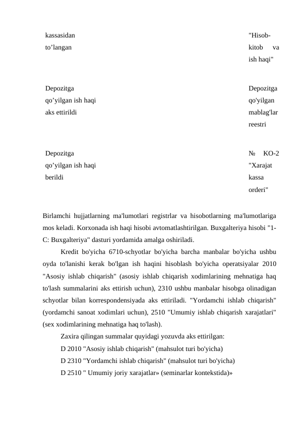 kassasidan
to’langan 
"Hisob-
kitob  va
ish haqi" 
Depozitga
qo’yilgan ish haqi
aks ettirildi 
Depozitga
qo'yilgan
mablag'lar
reestri 
Depozitga
qo’yilgan ish haqi
berildi 
№  KO-2
"Xarajat
kassa
orderi" 
Birlamchi hujjatlarning ma'lumotlari registrlar va hisobotlarning ma'lumotlariga
mos keladi. Korxonada ish haqi hisobi avtomatlashtirilgan. Buxgalteriya hisobi "1-
C: Buxgalteriya" dasturi yordamida amalga oshiriladi. 
Kredit bo'yicha 6710-schyotlar bo'yicha barcha manbalar bo'yicha ushbu
oyda to'lanishi kerak bo'lgan ish haqini hisoblash bo'yicha operatsiyalar 2010
"Asosiy ishlab chiqarish" (asosiy ishlab chiqarish xodimlarining mehnatiga haq
to'lash summalarini aks ettirish uchun), 2310 ushbu manbalar hisobga olinadigan
schyotlar bilan korrespondensiyada aks ettiriladi. "Yordamchi ishlab chiqarish"
(yordamchi sanoat xodimlari uchun), 2510 "Umumiy ishlab chiqarish xarajatlari"
(sex xodimlarining mehnatiga haq to'lash). 
Zaxira qilingan summalar quyidagi yozuvda aks ettirilgan: 
D 2010 "Asosiy ishlab chiqarish" (mahsulot turi bo'yicha) 
D 2310 "Yordamchi ishlab chiqarish" (mahsulot turi bo'yicha) 
D 2510 " Umumiy joriy xarajatlar» (seminarlar kontekstida)» 
