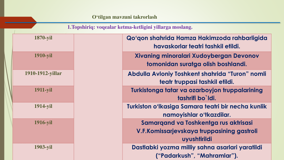 1870-yil
Qoʻqon shahrida Hamza Hakimzoda rahbarligida
havaskorlar teatri tashkil etildi.
1910-yil 
Xivaning minoralari Xudoybergan Devonov
tomonidan suratga olish boshlandi.
1910-1912-yillar
Abdulla Avloniy Toshkent shahrida “Turon” nomli
teatr truppasi tashkil etildi.
1911-yil
Turkistonga tatar va ozarboyjon truppalarining
tashrifi bo`ldi.
1914-yil 
Turkiston oʻlkasiga Samara teatri bir necha kunlik
namoyishlar oʻtkazdilar.
1916-yil
Samarqand va Toshkentga rus aktrisasi
V.F.Komissarjevskaya truppasining gastroli
uyushtirildi
1903-yil
Dastlabki yozma milliy sahna asarlari yaratildi
(“Padarkush”, “Mahramlar”).
O‘tilgan mavzuni takrorlash
1.Topshiriq: voqealar ketma-ketligini yillarga moslang.
