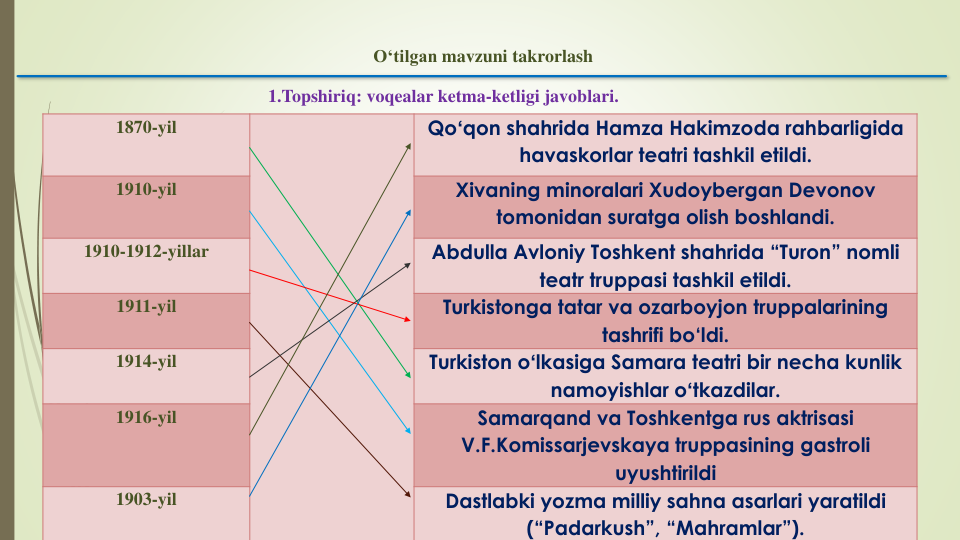 O‘tilgan mavzuni takrorlash
1.Topshiriq: voqealar ketma-ketligi javoblari.
1870-yil
Qoʻqon shahrida Hamza Hakimzoda rahbarligida
havaskorlar teatri tashkil etildi.
1910-yil 
Xivaning minoralari Xudoybergan Devonov
tomonidan suratga olish boshlandi.
1910-1912-yillar
Abdulla Avloniy Toshkent shahrida “Turon” nomli
teatr truppasi tashkil etildi.
1911-yil
Turkistonga tatar va ozarboyjon truppalarining
tashrifi bo‘ldi.
1914-yil 
Turkiston oʻlkasiga Samara teatri bir necha kunlik
namoyishlar oʻtkazdilar.
1916-yil
Samarqand va Toshkentga rus aktrisasi
V.F.Komissarjevskaya truppasining gastroli
uyushtirildi
1903-yil
Dastlabki yozma milliy sahna asarlari yaratildi
(“Padarkush”, “Mahramlar”).
