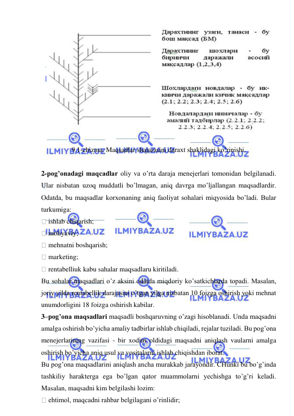  
 
 
 
9.1-chizma. Maqsadlar shajarasini daraxt shaklidagi ko’rinishi. 
 
2-pog’onadagi maqcadlar oliy va o’rta daraja menejerlari tomonidan belgilanadi. 
Ular nisbatan uzoq muddatli bo’lmagan, aniq davrga mo’ljallangan maqsadlardir. 
Odatda, bu maqsadlar korxonaning aniq faoliyat sohalari miqyosida bo’ladi. Bular 
turkumiga: 
 ishlab chiqarish; 
 moliyaviy; 
 mehnatni boshqarish; 
 marketing; 
 rentabelliuk kabu sahalar maqsadlaru kiritiladi. 
Bu sohalar maqsadlari o’z aksini odatda miqdoriy ko’satkichlarda topadi. Masalan, 
joriy yilda rentabellik darajasini o’tgan yilga nisbatan 10 foizga oshirish yoki mehnat 
unumdorligini 18 foizga oshirish kabilar. 
3–pog’ona maqsadlari maqsadli boshqaruvning o’zagi hisoblanadi. Unda maqsadni 
amalga oshirish bo’yicha amaliy tadbirlar ishlab chiqiladi, rejalar tuziladi. Bu pog’ona 
menejerlarining vazifasi - bir xodim oldidagi maqsadni aniqlash vaularni amalga 
oshirish bo’yicha aniq usul va vositalarni ishlab chiqishdan iborat. 
Bu pog’ona maqsadlarini aniqlash ancha murakkab jarayondir. CHunki bu bo’g’inda 
tashkiliy harakterga ega bo’lgan qator muammolarni yechishga to’g’ri keladi. 
Masalan, maqsadni kim belgilashi lozim: 
 ehtimol, maqcadni rahbar belgilagani o’rinlidir; 
