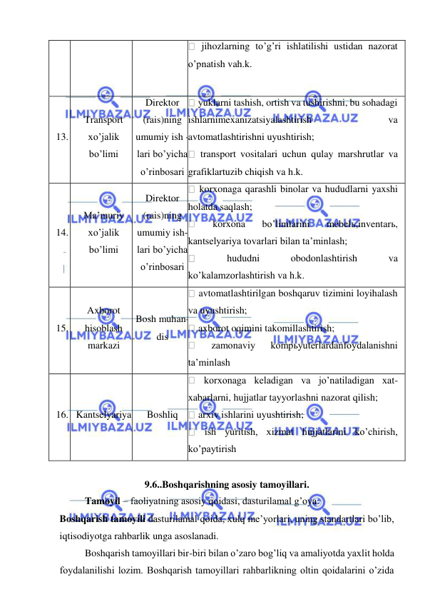  
 
 jihozlarning to’g’ri ishlatilishi ustidan nazorat 
o’pnatish vah.k. 
13. 
Transport 
xo’jalik  
bo’limi 
Direktor 
(rais)ning 
umumiy ish -
lari bo’yicha 
o’rinbosari 
 yuklarni tashish, ortish va tushirishni, bu sohadagi 
ishlarnimexanizatsiyalashtirish 
va 
avtomatlashtirishni uyushtirish; 
 transport vositalari uchun qulay marshrutlar va 
grafiklartuzib chiqish va h.k. 
14. 
Ma’muriy 
xo’jalik  
bo’limi 
Direktor 
(rais)ning 
umumiy ish-
lari bo’yicha 
o’rinbosari 
 korxonaga qarashli binolar va hududlarni yaxshi 
holatda saqlash; 
 
korxona 
bo’limlarini 
mebelь,inventarь, 
kantselyariya tovarlari bilan ta’minlash; 
 
hududni 
obodonlashtirish 
va 
ko’kalamzorlashtirish va h.k. 
15. 
Axborot 
hisoblash 
markazi 
Bosh muhan- 
dis 
 avtomatlashtirilgan boshqaruv tizimini loyihalash 
va uyushtirish; 
 axborot oqimini takomillashtirish; 
 
zamonaviy 
kompьyuterlardanfoydalanishni 
ta’minlash   
16. Kantselyariya 
Boshliq 
 korxonaga keladigan va jo’natiladigan xat-
xabarlarni, hujjatlar tayyorlashni nazorat qilish; 
 arxiv ishlarini uyushtirish; 
 ish yuritish, xizmat hujjatlarini ko’chirish, 
ko’paytirish  
 
9.6..Boshqarishning asosiy tamoyillari. 
 
Tamoyil – faoliyatning asosiy qoidasi, dasturilamal g’oya. 
Boshqarish tamoyili dasturilamal qoida, xulq me’yorlari, uning standartlari bo’lib, 
iqtisodiyotga rahbarlik unga asoslanadi. 
 
Boshqarish tamoyillari bir-biri bilan o’zaro bog’liq va amaliyotda yaxlit holda 
foydalanilishi lozim. Boshqarish tamoyillari rahbarlikning oltin qoidalarini o’zida 

