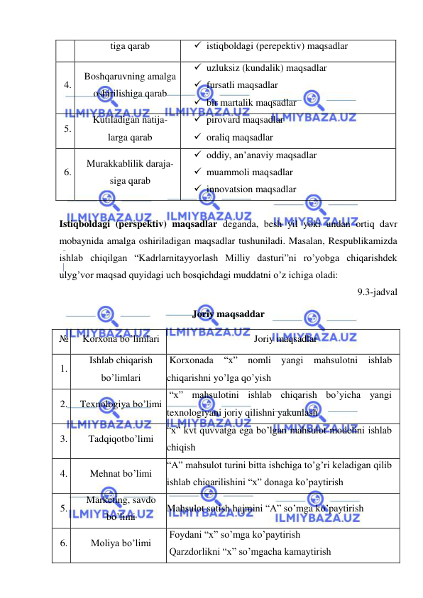  
 
tiga qarab 
 istiqboldagi (perepektiv) maqsadlar 
4. 
Boshqaruvning amalga 
oshirilishiga qarab 
 uzluksiz (kundalik) maqsadlar 
 fursatli maqsadlar 
 bir martalik maqsadlar 
5. 
Kutiladigan natija- 
larga qarab 
 pirovard maqsadlar 
 oraliq maqsadlar 
6. 
Murakkablilik daraja- 
siga qarab 
 oddiy, an’anaviy maqsadlar 
 muammoli maqsadlar 
 innovatsion maqsadlar 
 
Istiqboldagi (perspektiv) maqsadlar deganda, besh yil yoki undan ortiq davr 
mobaynida amalga oshiriladigan maqsadlar tushuniladi. Masalan, Respublikamizda 
ishlab chiqilgan “Kadrlarnitayyorlash Milliy dasturi”ni ro’yobga chiqarishdek 
ulyg’vor maqsad quyidagi uch bosqichdagi muddatni o’z ichiga oladi: 
9.3-jadval 
Joriy maqsaddar 
№ 
Korxona bo’limlari 
Joriy maqsadlar 
1. 
Ishlab chiqarish 
bo’limlari 
 Korxonada “x” nomli yangi mahsulotni ishlab 
chiqarishni yo’lga qo’yish 
2. 
Texnologiya bo’limi 
 “x” mahsulotini ishlab chiqarish bo’yicha yangi 
texnologiyani joriy qilishni yakunlash 
3. 
Tadqiqotbo’limi 
“x” kvt quvvatga ega bo’lgan mahsulot modelini ishlab 
chiqish 
4. 
Mehnat bo’limi 
“A” mahsulot turini bitta ishchiga to’g’ri keladigan qilib 
ishlab chiqarilishini “x” donaga ko’paytirish 
5. 
Marketing, savdo 
bo’limi 
Mahsulot sotish hajmini “A” so’mga ko’paytirish 
6. 
Moliya bo’limi 
 Foydani “x” so’mga ko’paytirish 
 Qarzdorlikni “x” so’mgacha kamaytirish 
