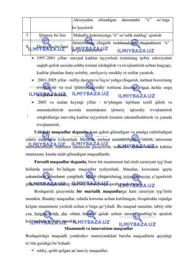  
 
 Aktsiyadan 
olinadigan 
daromadni 
“x” 
so’mga 
ko’paytirish 
7. 
Ijtimoiy bo’lim 
 Mahalliy hokimiyatga “n” so’mlik mablag’ ajratish 
8. 
Ekologiya bo’limi 
Atmosferaga chiqarib tashlanadigan chiqindilarni “x” 
m3ga kamaytirish 
 1997-2001 yillar- mavjud kadrlar tayyorlash tizimining ijobiy saloxiyatini 
saqlab qolish asosida ushbu tizimni islohqilish va rivojlantirish uchun huqyqiy, 
kadrlar jihatdan ilmiy-uslubiy, moliyaviy-moddiy st-soitlar yaratish. 
  2001-2005 yillar - milliy dasturni to’liq ro’yobga chiqarish, mehnat bozorining 
rivojlanishi va real ijtimoiy-iqtisodiy soitlarni hisobga olgan holda unga 
aniqliklar kiritish. 
  2005 va undan keyingi yillar - to’plangan tajribani taxlil qilish va 
umumlashtirish 
asosida 
mamlakatni 
ijtimoiy 
iqtisodiy 
rivojlantirish 
istiqbollariga muvofiq kadrlar tayyorlash tizimini takomillashtirish va yanada 
rivojlantirish. 
Uzluksiz maqsadlar deganda, kuni qabul qilinadigan va amalga oshiriladigan 
odatiy maqsadlar tyshyniladi. Masalan, mehnat unumdorligini o’stirish, intizomni 
mustahkamlash, mahsulot tannarxini pasaytirish, mahsulot sifatini oshirish kabilar 
muntazam, kunda talab qilinadigan maqsadlardir. 
Fursatli maqsadlar deganda, biror-bir muammoni hal etish zaruriyati tyg’ilran 
hollarda paydo bo’ladigan maqsadlar tyshyniladi. Masalan, korxonani qayta 
uskunalash, jahozlarni yangilash, ishlab chiqarishning ixtisoslashuvini o’zgartirish 
goho ishlab chiqarishning iqtisodiy zaruriyatiga qarab paydo buladi. 
Boshqarish jarayonida bir martalik maqsadlarga ham zaruriyat tyg’ilishi 
mumkin. Bunday maqsadlar, odatda korxona uchun kutilmagan, favqulodda vujudga 
kelgan muammoni yechish uchun o’rtaga qo’yiladi. Bu maqsad masalan, tabiiy ofat 
yuz bergan holda shu ofatni bartaraf qilish uchun zaruriy mablag’ni ajratish 
ko’rinishida bo’lishi mumkin. 
Muammoli va innovatsion maqsadlar 
Boshqarishga maqsadli yondoshyv namoyandalari barcha maqsadlarni quyidagi 
to’rtta guruhga bo’lishadi: 
 oddiy, qotib qolgan an’anaviy maqsadlar; 
