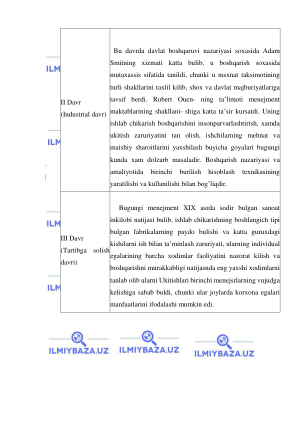  
 
II Davr 
(Industrial davr) 
Bu davrda davlat boshqaruvi nazariyasi soxasida Adam 
Smitning xizmati katta bulib, u boshqarish soxasida 
mutaxassis sifatida tanildi, chunki u msxnat taksimotining 
turli shakllarini taxlil kilib, shox va davlat majburiyatlariga 
tavsif berdi. Robert Ouen- ning ta’limoti menejment 
maktablarining shakllani- shiga katta ta’sir kursatdi. Uning 
ishlab chikarish boshqarishini insonparvarlashtirish, xamda 
ukitish zaruriyatini tan olish, ishchilarning mehnat va 
maishiy sharoitlarini yaxshilash buyicha goyalari bugungi 
kunda xam dolzarb masaladir. Boshqarish nazariyasi va 
amaliyotida birinchi burilish hisoblash texnikasining 
yaratilishi va kullanilishi bilan bog’liqdir. 
III Davr 
(Tartibga solish 
davri) 
     Bugungi menejment XIX asrda sodir bulgan sanoat 
inkilobi natijasi bulib, ishlab chikarishning boshlangich tipi 
bulgan fabrikalarning paydo bulishi va katta guruxdagi 
kishilarni ish bilan ta’minlash zaruriyati, ularning individual 
egalarining barcha xodimlar faoliyatini nazorat kilish va 
boshqarishni murakkabligi natijasnda eng yaxshi xodimlarni 
tanlab olib ularni Ukitishlari birinchi menejsrlarning vujudga 
kelishiga sabab buldi, chunki ular joylarda korxona egalari 
manfaatlarini ifodalashi mumkin edi. 
