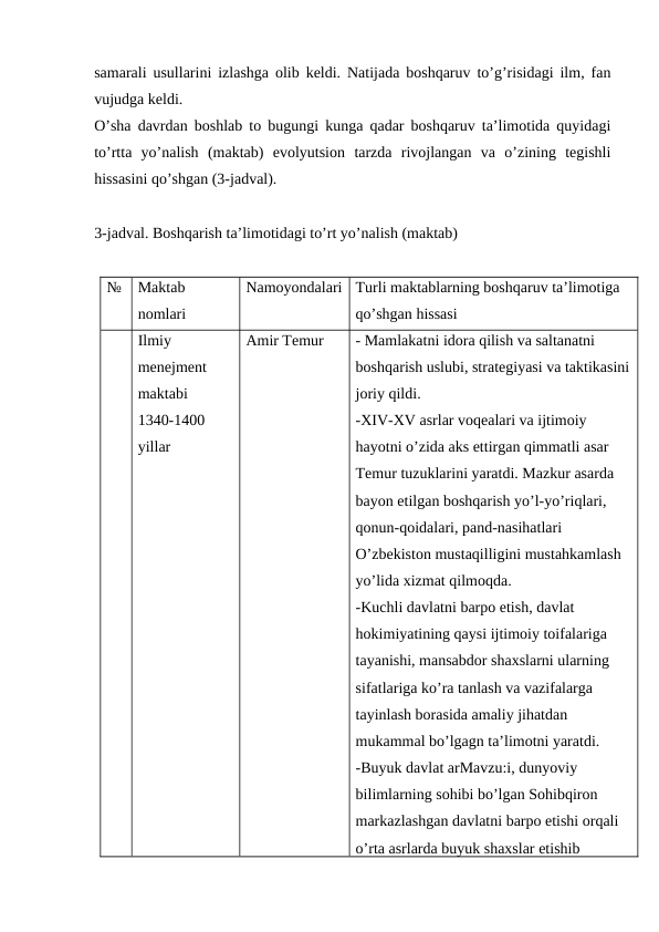 samarali usullarini izlashga olib keldi. Natijada boshqaruv to’g’risidagi ilm, fan
vujudga keldi.
O’sha davrdan boshlab to bugungi kunga qadar boshqaruv ta’limotida quyidagi
to’rtta  yo’nalish  (maktab)  evolyutsion  tarzda  rivojlangan  va  o’zining  tegishli
hissasini qo’shgan (3-jadval).
3-jadval. Boshqarish ta’limotidagi to’rt yo’nalish (maktab)
№
Maktab 
nomlari
Namoyondalari
Turli maktablarning boshqaruv ta’limotiga 
qo’shgan hissasi
Ilmiy 
menejment 
maktabi
1340-1400 
yillar
Amir Temur
- Mamlakatni idora qilish va saltanatni 
boshqarish uslubi, strategiyasi va taktikasini
joriy qildi.
-XIV-XV asrlar voqealari va ijtimoiy 
hayotni o’zida aks ettirgan qimmatli asar 
Temur tuzuklarini yaratdi. Mazkur asarda 
bayon etilgan boshqarish yo’l-yo’riqlari, 
qonun-qoidalari, pand-nasihatlari 
O’zbekiston mustaqilligini mustahkamlash 
yo’lida xizmat qilmoqda.
-Kuchli davlatni barpo etish, davlat 
hokimiyatining qaysi ijtimoiy toifalariga 
tayanishi, mansabdor shaxslarni ularning 
sifatlariga ko’ra tanlash va vazifalarga 
tayinlash borasida amaliy jihatdan 
mukammal bo’lgagn ta’limotni yaratdi.
-Buyuk davlat arMavzu:i, dunyoviy 
bilimlarning sohibi bo’lgan Sohibqiron 
markazlashgan davlatni barpo etishi orqali 
o’rta asrlarda buyuk shaxslar etishib 
