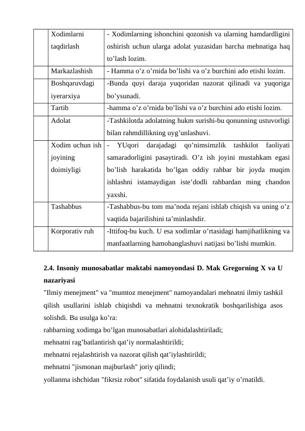 Xodimlarni
taqdirlash
- Xodimlarning ishonchini qozonish va ularning hamdardligini
oshirish uchun ularga adolat yuzasidan barcha mehnatiga haq
to’lash lozim.
Markazlashish
- Hamma o’z o’rnida bo’lishi va o’z burchini ado etishi lozim.
Boshqaruvdagi
iyerarxiya
-Bunda quyi  daraja yuqoridan nazorat  qilinadi va yuqoriga
bo’ysunadi.
Tartib
-hamma o’z o’rnida bo’lishi va o’z burchini ado etishi lozim.
Adolat
-Tashkilotda adolatning hukm surishi-bu qonunning ustuvorligi
bilan rahmdillikning uyg’unlashuvi.
Xodim uchun ish
joyining
doimiyligi
-  YUqori  darajadagi  qo’nimsimzlik  tashkilot  faoliyati
samaradorligini pasaytiradi. O’z ish joyini mustahkam egasi
bo’lish  harakatida  bo’lgan  oddiy  rahbar  bir  joyda  muqim
ishlashni  istamaydigan  iste’dodli  rahbardan  ming  chandon
yaxshi.
Tashabbus
-Tashabbus-bu tom ma’noda rejani ishlab chiqish va uning o’z
vaqtida bajarilishini ta’minlashdir.
Korporativ ruh
-Ittifoq-bu kuch. U esa xodimlar o’rtasidagi hamjihatlikning va
manfaatlarning hamohanglashuvi natijasi bo’lishi mumkin.
2.4. Insoniy munosabatlar maktabi namoyondasi D. Mak Gregorning X va U
nazariyasi
"Ilmiy menejment" va "mumtoz menejment" namoyandalari mehnatni ilmiy tashkil
qilish usullarini ishlab chiqishdi  va mehnatni texnokratik boshqarilishiga asos
solishdi. Bu usulga ko’ra:
rahbarning xodimga bo’lgan munosabatlari alohidalashtiriladi;
mehnatni rag’batlantirish qat’iy normalashtirildi;
mehnatni rejalashtirish va nazorat qilish qat’iylashtirildi;
mehnatni "jismonan majburlash" joriy qilindi;
yollanma ishchidan "fikrsiz robot" sifatida foydalanish usuli qat’iy o’rnatildi.
