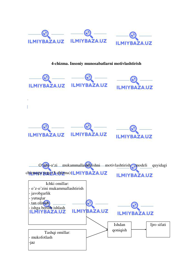  
 
 
 
 
 
 
 
4-chizma. Insoniy munosabatlarni motivlashtirish 
 
 
 
 
 
 
 
 
 
 
 
 
 
O‘zini-o‘zi 
mukammallashtirishni 
motivlashtirish 
modeli 
quyidagi 
chizmaga yega (5-chizma): 
 
 
 
 
 
 
 
 
 
Ichki omillar: 
- o’z-o’zini mukammallashtirish 
- javobgarlik 
- yutuqlar 
- tan olinish 
- ishga bеrilib ishlash 
 
Tashqi omillar: 
- mukofotlash 
-jaz 
 
Ishdan 
qoniqish 
 
Ijro sifati 
 
