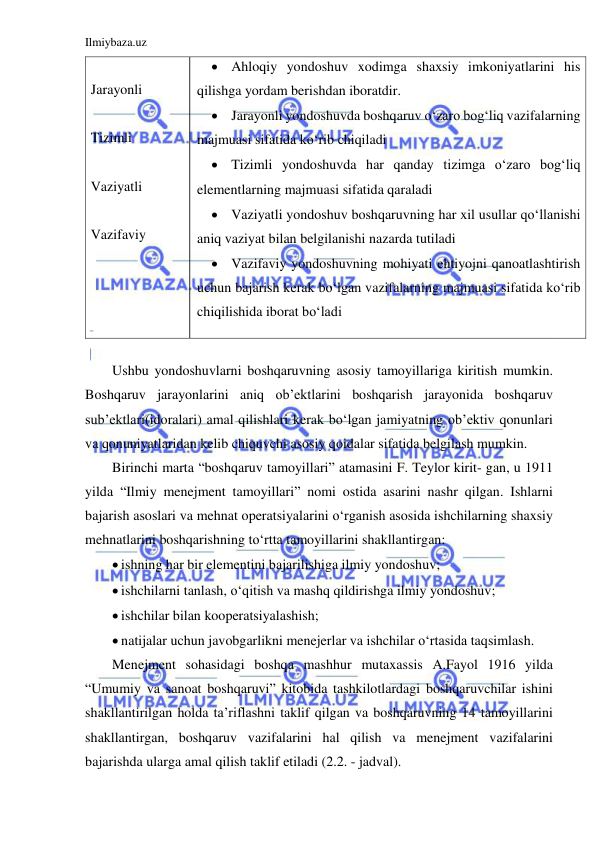 Ilmiybaza.uz 
 
 
Jarayonli  
 
Tizimli  
 
Vaziyatli  
 
Vazifaviy  
 Ahloqiy yondoshuv xodimga shaxsiy imkoniyatlarini his 
qilishga yordam berishdan iboratdir. 
 Jarayonli yondoshuvda boshqaruv o‘zaro bog‘liq vazifalarning 
majmuasi sifatida ko‘rib chiqiladi 
 Tizimli yondoshuvda har qanday tizimga o‘zaro bog‘liq 
elementlarning majmuasi sifatida qaraladi 
 Vaziyatli yondoshuv boshqaruvning har xil usullar qo‘llanishi 
aniq vaziyat bilan belgilanishi nazarda tutiladi 
 Vazifaviy yondoshuvning mohiyati ehtiyojni qanoatlashtirish 
uchun bajarish kerak bo‘lgan vazifalarning majmuasi sifatida ko‘rib 
chiqilishida iborat bo‘ladi 
 
Ushbu yondoshuvlarni boshqaruvning asosiy tamoyillariga kiritish mumkin. 
Boshqaruv jarayonlarini aniq ob’ektlarini boshqarish jarayonida boshqaruv 
sub’ektlari(idoralari) amal qilishlari kerak bo‘lgan jamiyatning ob’ektiv qonunlari 
va qonuniyatlaridan kelib chiquvchi asosiy qoidalar sifatida belgilash mumkin. 
Birinchi marta “boshqaruv tamoyillari” atamasini F. Teylor kirit- gan, u 1911 
yilda “Ilmiy menejment tamoyillari” nomi ostida asarini nashr qilgan. Ishlarni 
bajarish asoslari va mehnat operatsiyalarini o‘rganish asosida ishchilarning shaxsiy 
mehnatlarini boshqarishning to‘rtta tamoyillarini shakllantirgan: 
 ishning har bir elementini bajarilishiga ilmiy yondoshuv; 
 ishchilarni tanlash, o‘qitish va mashq qildirishga ilmiy yondoshuv; 
 ishchilar bilan kooperatsiyalashish; 
 natijalar uchun javobgarlikni menejerlar va ishchilar o‘rtasida taqsimlash. 
Menejment sohasidagi boshqa mashhur mutaxassis A.Fayol 1916 yilda 
“Umumiy va sanoat boshqaruvi” kitobida tashkilotlardagi boshqaruvchilar ishini 
shakllantirilgan holda ta’riflashni taklif qilgan va boshqaruvning 14 tamoyillarini 
shakllantirgan, boshqaruv vazifalarini hal qilish va menejment vazifalarini 
bajarishda ularga amal qilish taklif etiladi (2.2. - jadval). 
