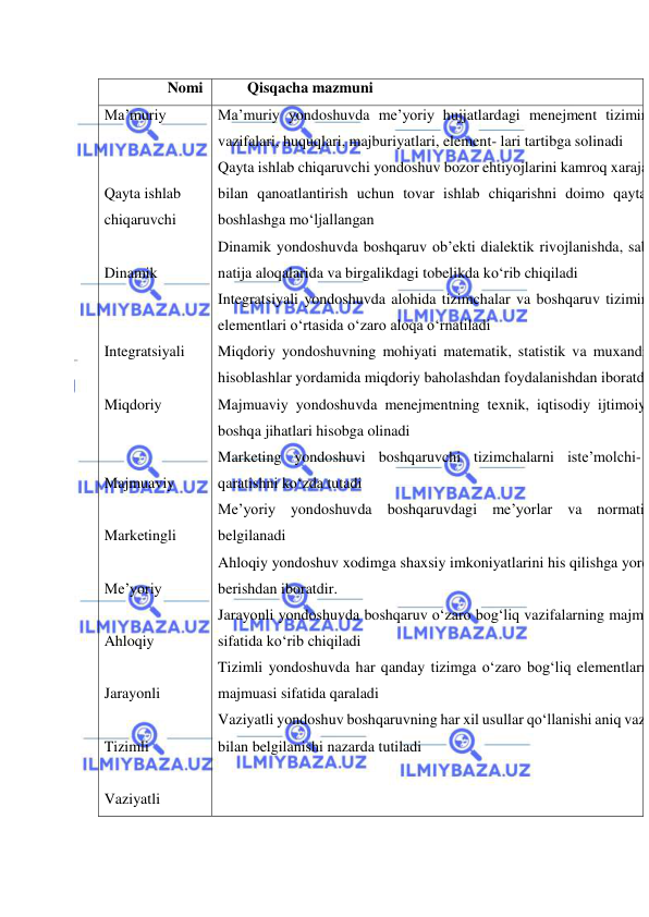  
 
Nomi  
Qisqacha mazmuni 
Ma’muriy  
 
 
Qayta ishlab  
chiqaruvchi 
 
Dinamik 
 
 
Integratsiyali 
 
Miqdoriy  
 
 
Majmuaviy  
 
Marketingli  
 
Me’yoriy  
 
Ahloqiy  
 
Jarayonli  
 
Tizimli  
 
Vaziyatli  
Ma’muriy yondoshuvda me’yoriy hujjatlardagi menejment tizimin
vazifalari, huquqlari, majburiyatlari, element- lari tartibga solinadi 
Qayta ishlab chiqaruvchi yondoshuv bozor ehtiyojlarini kamroq xarajat
bilan qanoatlantirish uchun tovar ishlab chiqarishni doimo qaytad
boshlashga mo‘ljallangan 
Dinamik yondoshuvda boshqaruv ob’ekti dialektik rivojlanishda, sab
natija aloqalarida va birgalikdagi tobelikda ko‘rib chiqiladi 
Integratsiyali yondoshuvda alohida tizimchalar va boshqaruv tizimin
elementlari o‘rtasida o‘zaro aloqa o‘rnatiladi 
Miqdoriy yondoshuvning mohiyati matematik, statistik va muxandis
hisoblashlar yordamida miqdoriy baholashdan foydalanishdan iboratdi
Majmuaviy yondoshuvda menejmentning texnik, iqtisodiy ijtimoiy 
boshqa jihatlari hisobga olinadi 
Marketing yondoshuvi boshqaruvchi tizimchalarni iste’molchi- 
qaratishni ko‘zda tutadi 
Me’yoriy yondoshuvda boshqaruvdagi me’yorlar va normativ
belgilanadi 
Ahloqiy yondoshuv xodimga shaxsiy imkoniyatlarini his qilishga yord
berishdan iboratdir. 
Jarayonli yondoshuvda boshqaruv o‘zaro bog‘liq vazifalarning majmu
sifatida ko‘rib chiqiladi 
Tizimli yondoshuvda har qanday tizimga o‘zaro bog‘liq elementlarn
majmuasi sifatida qaraladi 
Vaziyatli yondoshuv boshqaruvning har xil usullar qo‘llanishi aniq vazi
bilan belgilanishi nazarda tutiladi 
