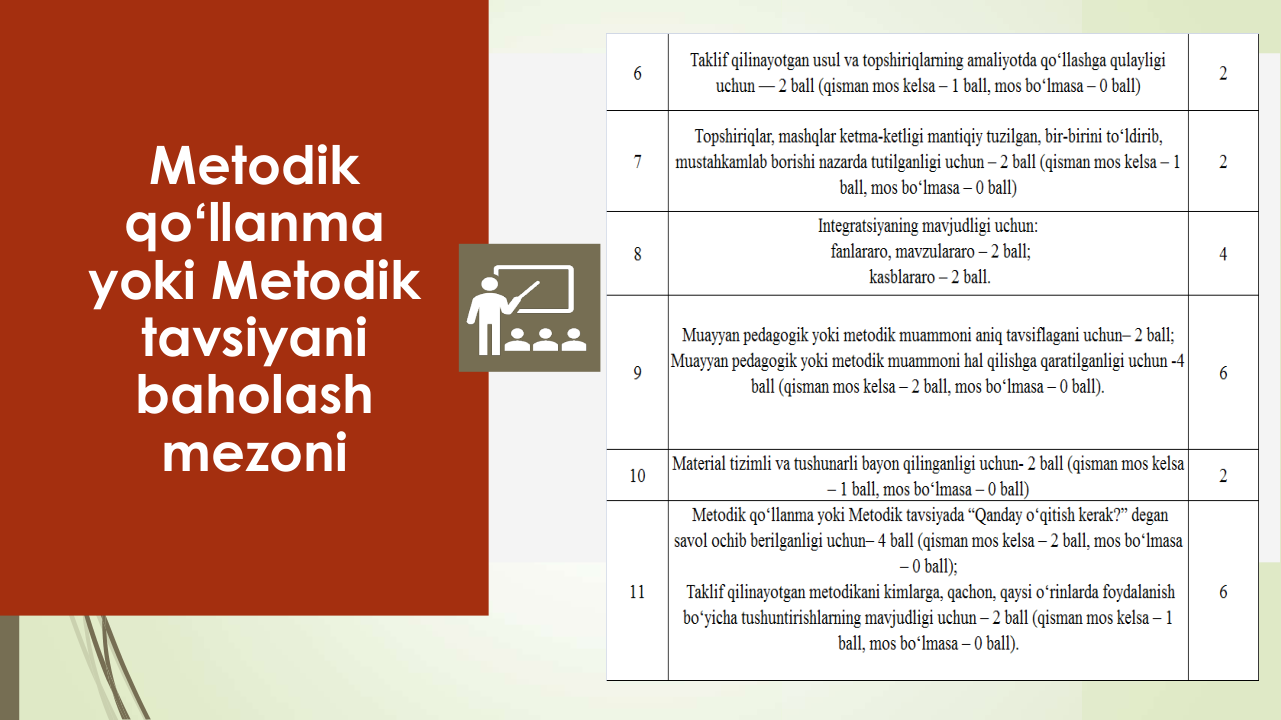 Metodik 
qoʻllanma 
yoki Metodik 
tavsiyani 
baholash 
mezoni
