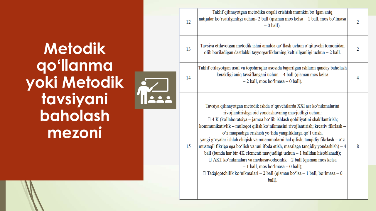 Metodik 
qoʻllanma 
yoki Metodik 
tavsiyani 
baholash 
mezoni
