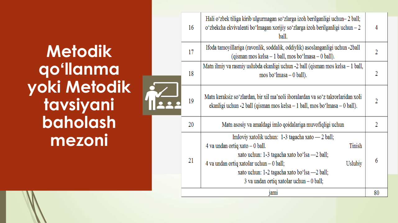 Metodik 
qoʻllanma 
yoki Metodik 
tavsiyani 
baholash 
mezoni
