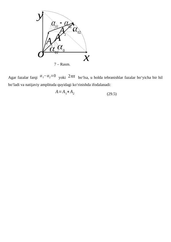 0

x
y
o
01

02

01 02
 
1A
2A
A
7 – Rasm.
Agar fazalar farqi α1−α2=0  yoki 2nπ  bo‘lsa, u holda tebranishlar fazalar bo‘yicha bir hil
bo‘ladi va natijaviy amplituda quyidagi ko‘rinishda ifodalanadi:
A=A1+ A2                                (29.5)
