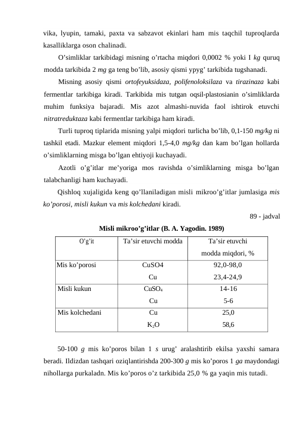vika, lyupin, tamaki, paxta va sabzavot ekinlari ham  mis taqchil tuproqlarda
kasalliklarga oson chalinadi.
O’simliklar tarkibidagi misning o’rtacha miqdori 0,0002 % yoki I kg quruq
modda tarkibida 2 mg ga teng bo’lib, asosiy qismi ypyg’ tarkibida tugshanadi.
Misning asosiy qismi  ortofeyuksidaza, polifenoloksilaza  va  tirazinaza  kabi
fermentlar tarkibiga  kiradi. Tarkibida mis tutgan oqsil-plastosianin o’simliklarda
muhim  funksiya  bajaradi.  Mis  azot  almashi-nuvida  faol  ishtirok  etuvchi
nitratreduktaza kabi fermentlar tarkibiga ham kiradi.
Turli tuproq tiplarida misning yalpi miqdori turlicha bo’lib, 0,1-150 mg/kg ni
tashkil etadi. Mazkur  element miqdori 1,5-4,0  mg/kg  dan kam bo’lgan hollarda
o’simliklarning misga bo’lgan ehtiyoji kuchayadi.
Azotli  o’g’itlar  me’yoriga  mos  ravishda  o’simliklarning  misga  bo’lgan
talabchanligi ham kuchayadi.
Qishloq xujaligida keng qo’llaniladigan misli mikroo’g’itlar jumlasiga mis
ko’porosi, misli kukun va mis kolchedani kiradi.
89 - jadval
Misli mikroo’g’itlar (B. A. Yagodin. 1989)
O’g’it
Ta’sir etuvchi modda
Ta’sir etuvchi
modda miqdori, %
Mis ko’porosi
CuSO4
Cu
92,0-98,0
23,4-24,9
Misli kukun
CuSO4
Cu
14-16
5-6
Mis kolchedani
Cu
K2O
25,0
58,6
50-100  g  mis ko’poros bilan 1  s  urug’ aralashtirib  ekilsa yaxshi samara
beradi. Ildizdan tashqari oziqlantirishda 200-300 g mis ko’poros 1 ga maydondagi
nihollarga purkaladn. Mis ko’poros o’z tarkibida 25,0 % ga yaqin mis tutadi.
