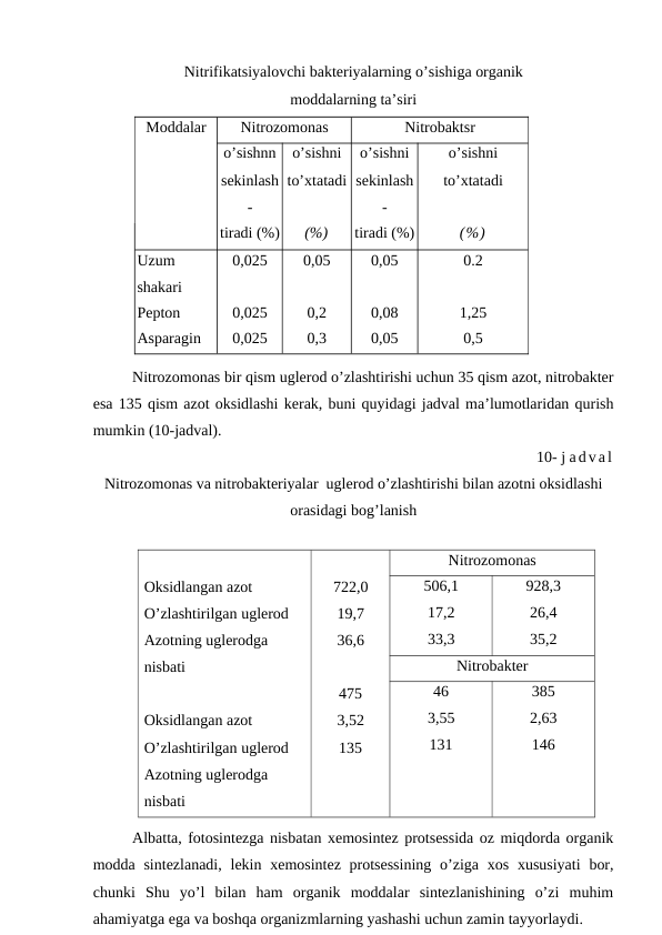 Nitrifikatsiyalovchi bakteriyalarning o’sishiga organik
moddalarning ta’siri
Moddalar
Nitrozomonas
Nitrobaktsr
o’sishnn
o’sishni
o’sishni
o’sishni
sekinlash
-
to’xtatadi sekinlash
-
to’xtatadi
tiradi (%)
(%)
tiradi (%)
(%)
Uzum 
shakari
0,025
0,05
0,05
0.2
Pepton
0,025
0,2
0,08
1,25
Asparagin
0,025
0,3
0,05
0,5
Nitrozomonas bir qism uglerod o’zlashtirishi uchun 35 qism azot, nitrobakter
esa 135 qism azot oksidlashi kerak, buni quyidagi jadval ma’lumotlaridan qurish
mumkin (10-jadval).
10- j adval
Nitrozomonas va nitrobakteriyalar  uglerod o’zlashtirishi bilan azotni oksidlashi
orasidagi bog’lanish
Albatta, fotosintezga nisbatan xemosintez protsessida oz miqdorda organik
modda sintezlanadi,  lekin xemosintez protsessining  o’ziga xos  xususiyati  bor,
chunki  Shu  yo’l  bilan  ham  organik  moddalar  sintezlanishining  o’zi  muhim
ahamiyatga ega va boshqa organizmlarning yashashi uchun zamin tayyorlaydi.
Oksidlangan azot
O’zlashtirilgan uglerod
Azotning uglerodga 
nisbati 
Oksidlangan azot
O’zlashtirilgan uglerod
Azotning uglerodga 
nisbati 
722,0
19,7
36,6
475
3,52
135
Nitrozomonas
506,1
17,2
33,3
928,3
26,4
35,2
Nitrobakter
46
3,55
131
385
2,63
146
