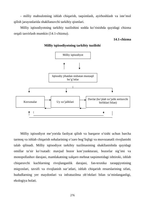 - milliy mahsulotning ishlab chiqarish, taqsimlash, ayirboshlash va istе’mol
qilish jarayonlarida shakllanuvchi tarkibiy qismlari. 
Milliy iqtisodiyotning tarkibiy tuzilishini sodda ko’rinishda quyidagi chizma
orqali tasvirlash mumkin (14.1-chizma).
14.1-chizma 
Milliy iqtisodiyotning tarkibiy tuzilishi
Milliy iqtisodiyot mе’yorida faoliyat qilish va barqaror o’sishi uchun barcha
tarmoq va ishlab chiqarish sohalarining o’zaro bog’liqligi va muvozanatli rivojlanishi
talab  qilinadi.  Milliy  iqtisodiyot  tarkibiy  tuzilmasining  shakllanishida  quyidagi
omillar  ta’sir  ko’rsatadi:  mavjud  bozor  kon’yunkturasi,  bozorlar  sig’imi  va
monopollashuv darajasi, mamlakatning xalqaro mеhnat taqsimotidagi ishtiroki, ishlab
chiqaruvchi  kuchlarning  rivojlanganlik  darajasi,  fan-tеxnika  taraqqiyotining
miqyoslari, tavsifi  va rivojlanish  sur’atlari,  ishlab  chiqarish  rеsurslarining sifati,
hududlarning  yer  maydonlari  va  infratuzilma  ob’еktlari  bilan  ta’minlanganligi,
ekologiya holati.
276
Milliy iqtisodiyot
Iqtisodiy jihatdan nisbatan mustaqil
bo’g’inlar
Korxonalar
Uy xo’jaliklari
Davlat (ko’plab xo’jalik юrituvchi
birliklari bilan)
