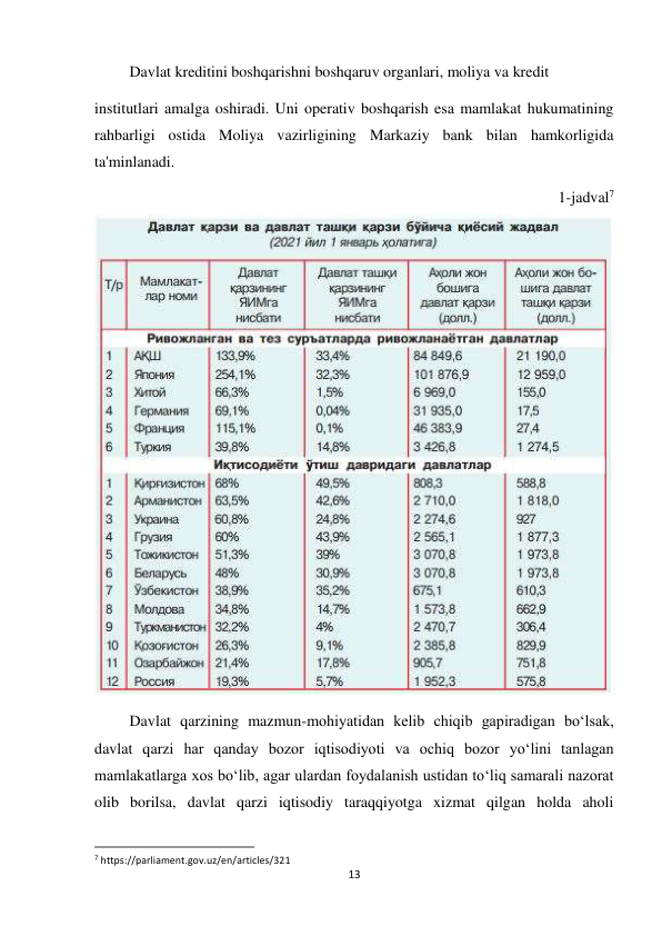 13 
 
         Davlat kreditini boshqarishni boshqaruv organlari, moliya va kredit 
institutlari amalga oshiradi. Uni operativ boshqarish esa mamlakat hukumatining 
rahbarligi ostida Moliya vazirligining Markaziy bank bilan hamkorligida 
ta'minlanadi.  
1-jadval7
 
         Davlat qarzining mazmun-mohiyatidan kelib chiqib gapiradigan boʻlsak, 
davlat qarzi har qanday bozor iqtisodiyoti va ochiq bozor yoʻlini tanlagan 
mamlakatlarga xos boʻlib, agar ulardan foydalanish ustidan toʻliq samarali nazorat 
olib borilsa, davlat qarzi iqtisodiy taraqqiyotga xizmat qilgan holda aholi 
                                                           
7 https://parliament.gov.uz/en/articles/321 
