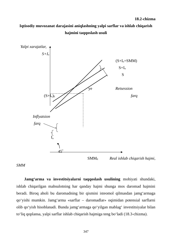 18.2-chizma 
Iqtisodiy muvozanat darajasini aniqlashning yalpi sarflar va ishlab chiqarish
hajmini taqqoslash usuli
    Yalpi xarajatlar, 
               S+In          
                                                                                        (S+In=SMM)
                                                                                           S+In
                                                                                              S
                                                           
                                                             ye                       Retsession
                 (S+In)E                                                                           farq       
 
      Inflyatsion
       farq
                        
                        In    
                               45
                                                           SMME           Real ishlab chiqarish hajmi,
SMM
Jamg‘arma  va  investitsiyalarni  taqqoslash  usulining mohiyati  shundaki,
ishlab chiqarilgan mahsulotning har qanday hajmi shunga mos daromad hajmini
beradi. Biroq aholi bu daromadning bir qismini isteomol qilmasdan jamg‘armaga
qo‘yishi mumkin. Jamg‘arma «sarflar – daromadlar» oqimidan potensial sarflarni
olib qo‘yish hisoblanadi. Bunda jamg‘armaga qo‘yilgan mablag‘ investitsiyalar bilan
to‘liq qoplansa, yalpi sarflar ishlab chiqarish hajmiga teng bo‘ladi (18.3-chizma).
347

