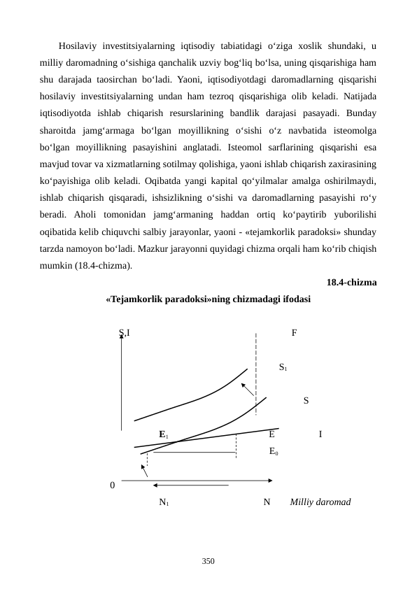 Hosilaviy  investitsiyalarning  iqtisodiy  tabiatidagi  o‘ziga  xoslik  shundaki,  u
milliy daromadning o‘sishiga qanchalik uzviy bog‘liq bo‘lsa, uning qisqarishiga ham
shu darajada taosirchan bo‘ladi. Yaoni, iqtisodiyotdagi daromadlarning qisqarishi
hosilaviy investitsiyalarning undan ham tezroq qisqarishiga olib keladi. Natijada
iqtisodiyotda  ishlab  chiqarish  resurslarining  bandlik  darajasi  pasayadi.  Bunday
sharoitda  jamg‘armaga  bo‘lgan  moyillikning  o‘sishi  o‘z  navbatida  isteomolga
bo‘lgan  moyillikning  pasayishini  anglatadi.  Isteomol  sarflarining  qisqarishi  esa
mavjud tovar va xizmatlarning sotilmay qolishiga, yaoni ishlab chiqarish zaxirasining
ko‘payishiga olib keladi. Oqibatda yangi kapital qo‘yilmalar amalga oshirilmaydi,
ishlab chiqarish qisqaradi, ishsizlikning o‘sishi va daromadlarning pasayishi ro‘y
beradi.  Aholi  tomonidan  jamg‘armaning  haddan  ortiq  ko‘paytirib  yuborilishi
oqibatida kelib chiquvchi salbiy jarayonlar, yaoni - «tejamkorlik paradoksi» shunday
tarzda namoyon bo‘ladi. Mazkur jarayonni quyidagi chizma orqali ham ko‘rib chiqish
mumkin (18.4-chizma).   
18.4-chizma 
«Tejamkorlik paradoksi»ning chizmadagi ifodasi
                      S,I                                                                  F
                                                                                          S1
                                                                      
                                                                                                    S
                                                                                 
                                         E1                                         E                  I
                                                                                      E0
                                       
                     0           
                                         N1                                       N        Milliy daromad      
350
